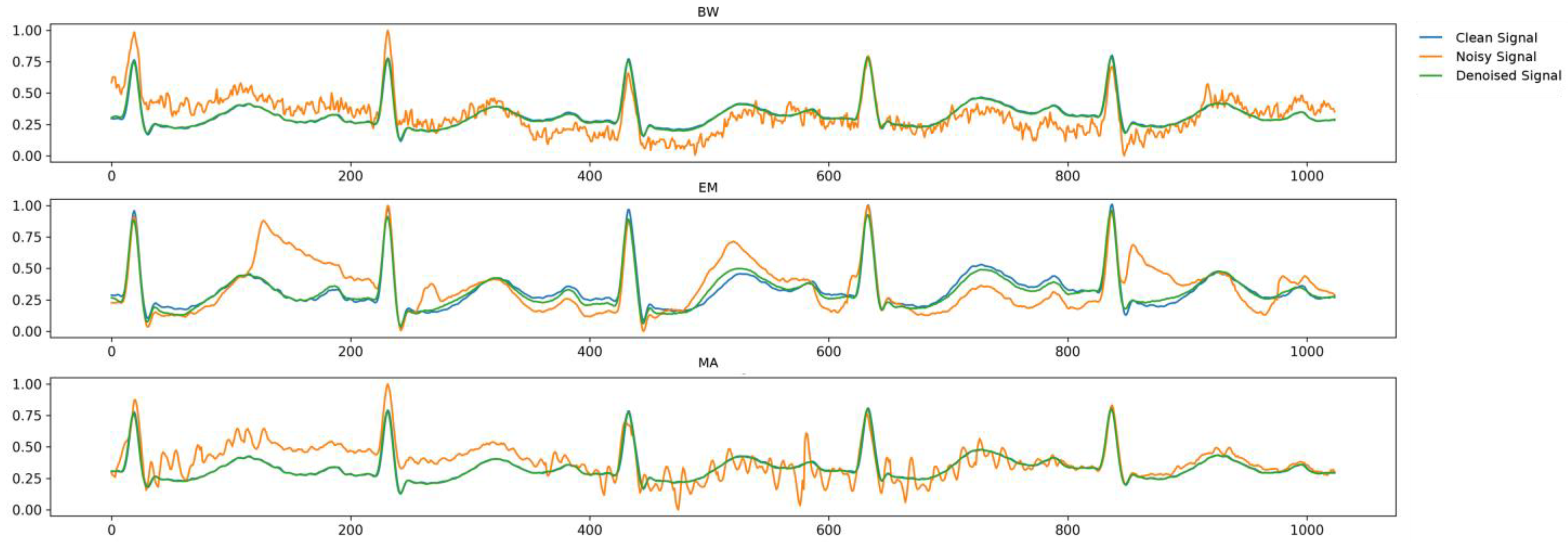 Sensors 24 05222 g005
