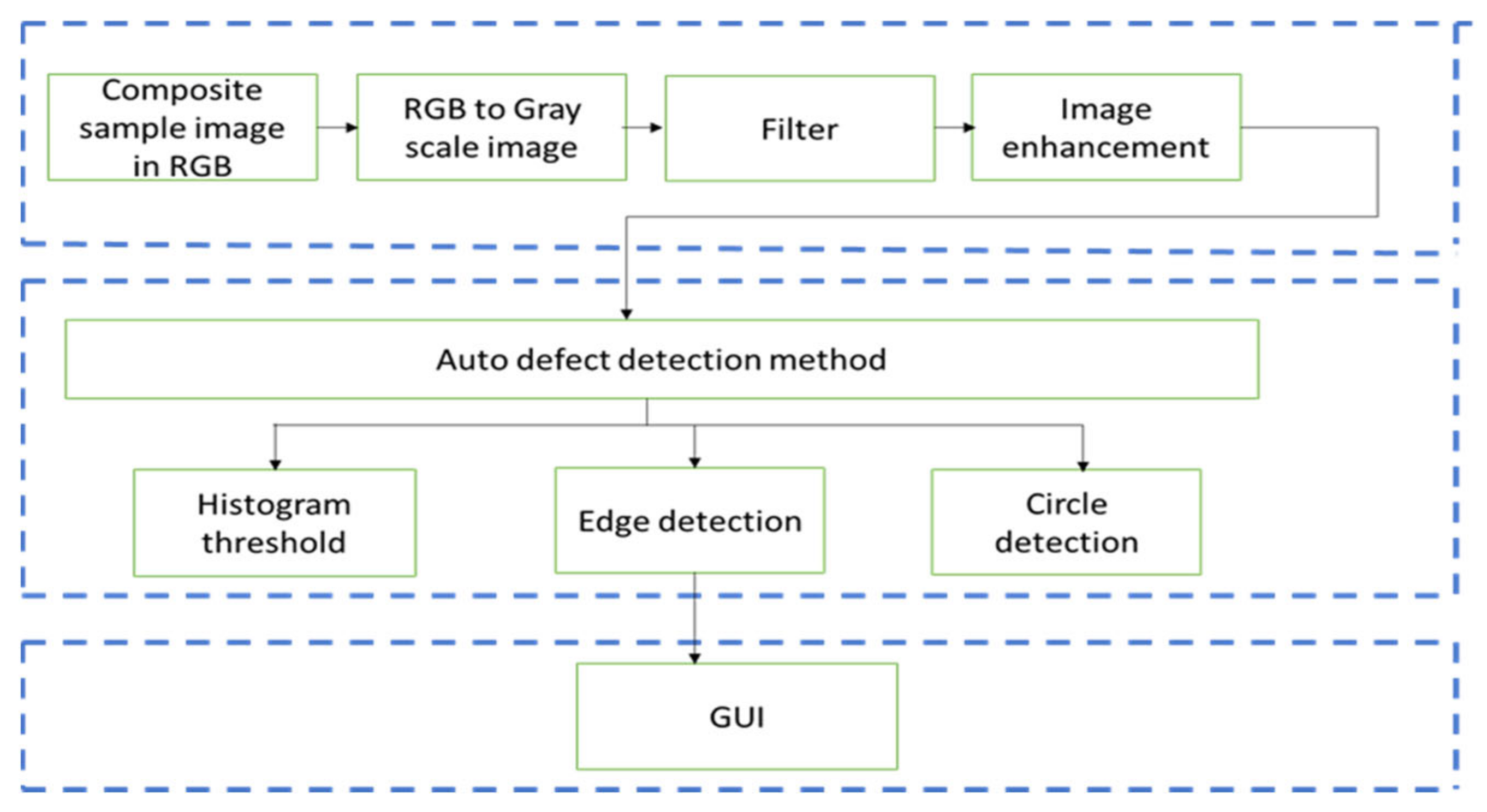 Sensors 24 05225 g008
