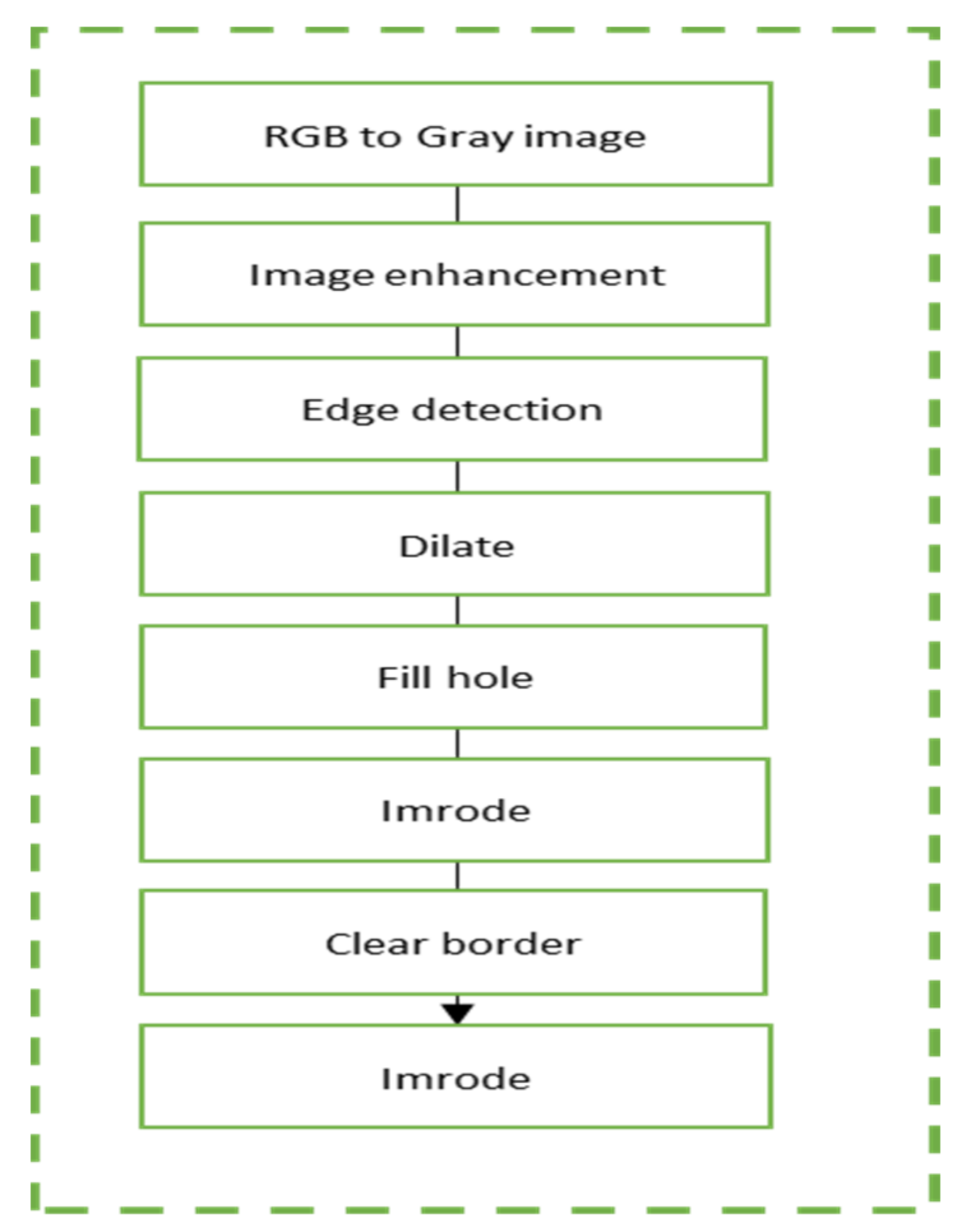 Sensors 24 05225 g009