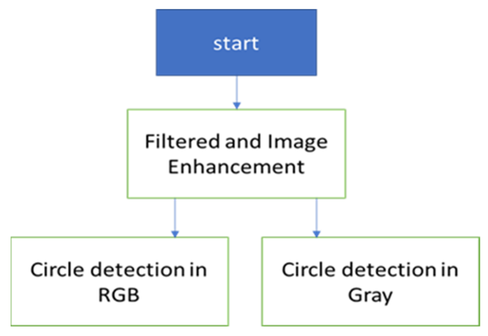 Sensors 24 05225 g010