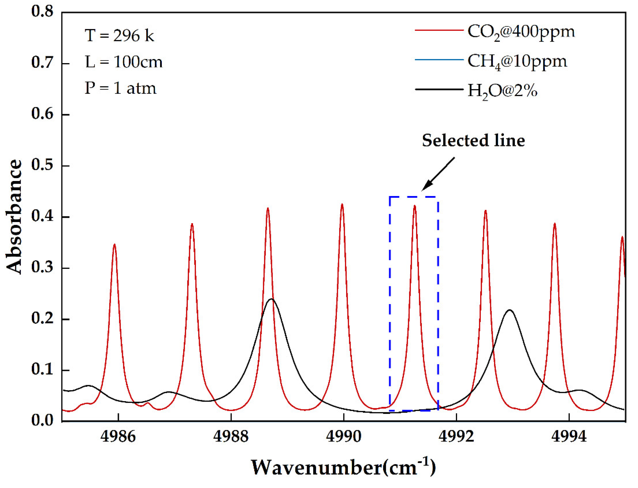 Sensors 24 05226 g001