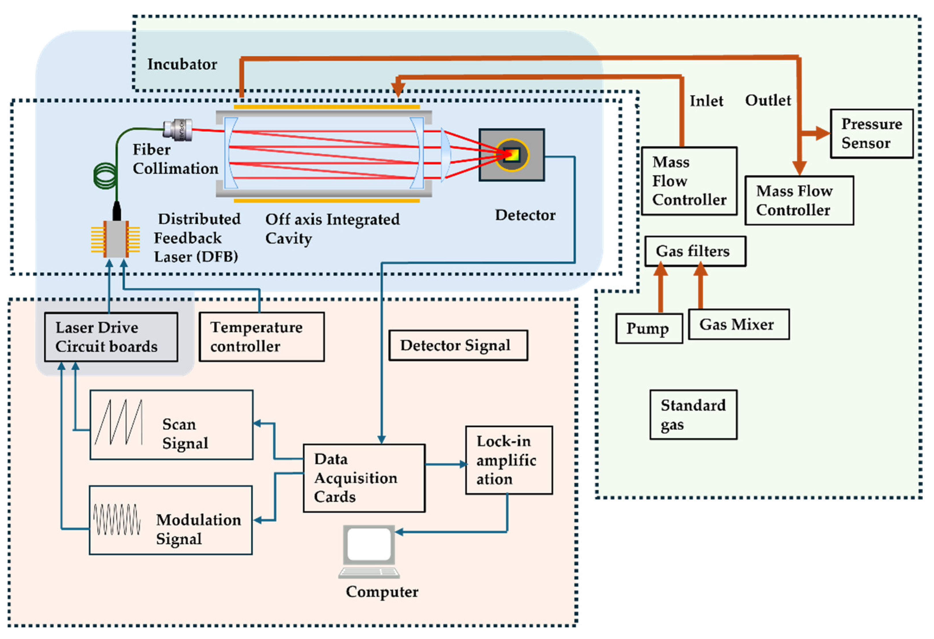 Sensors 24 05226 g003