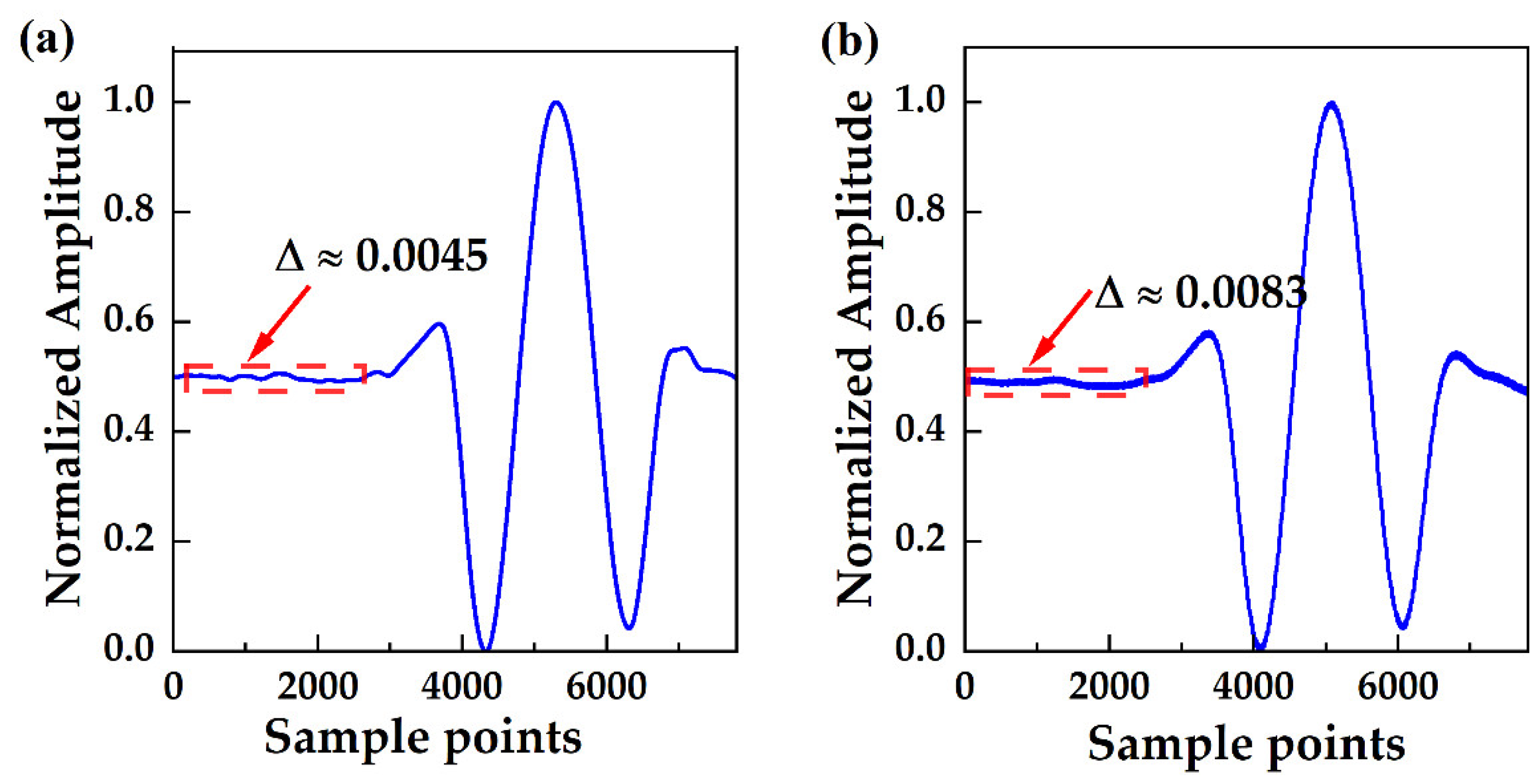 Sensors 24 05226 g004