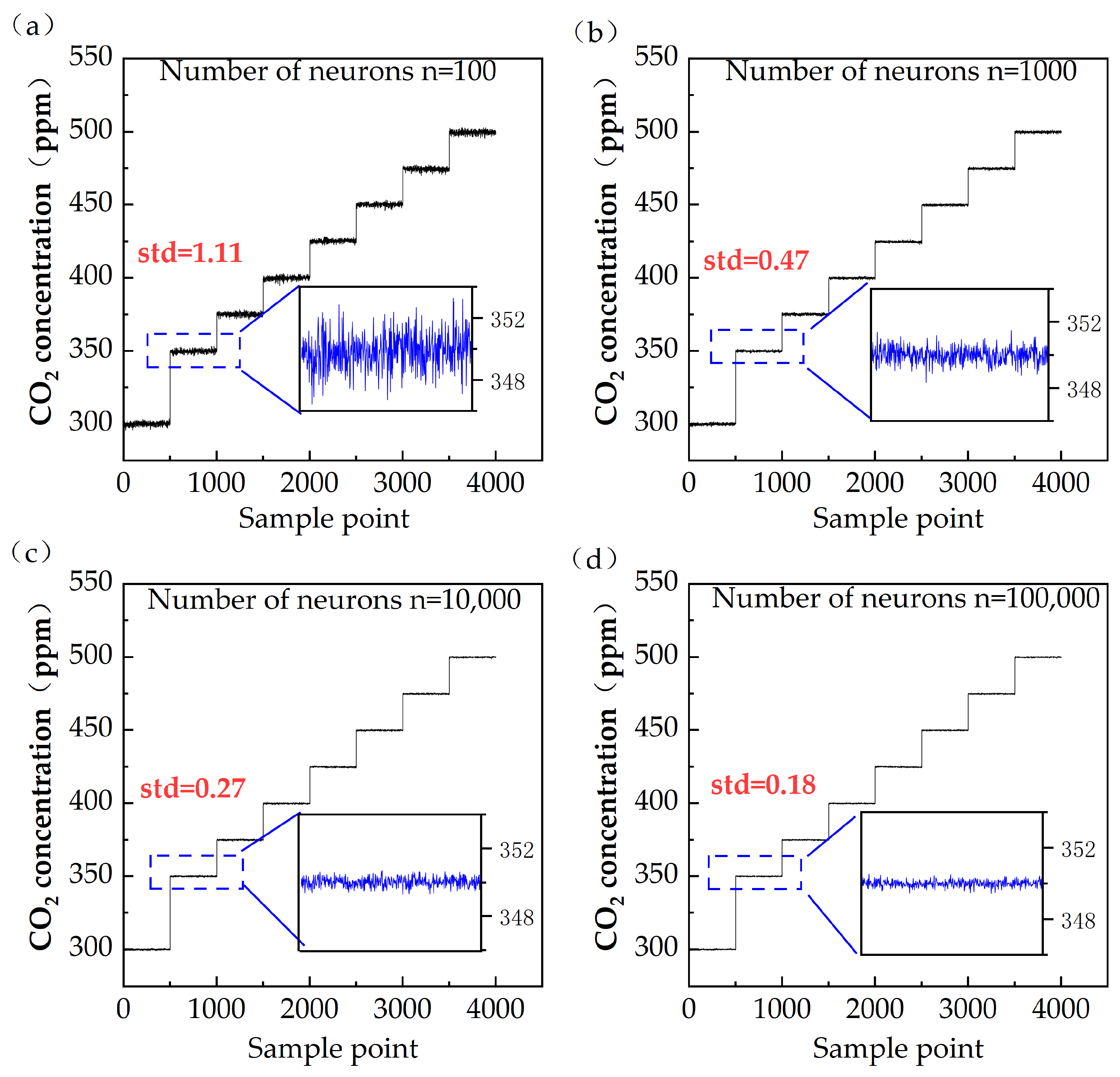 Sensors 24 05226 g005