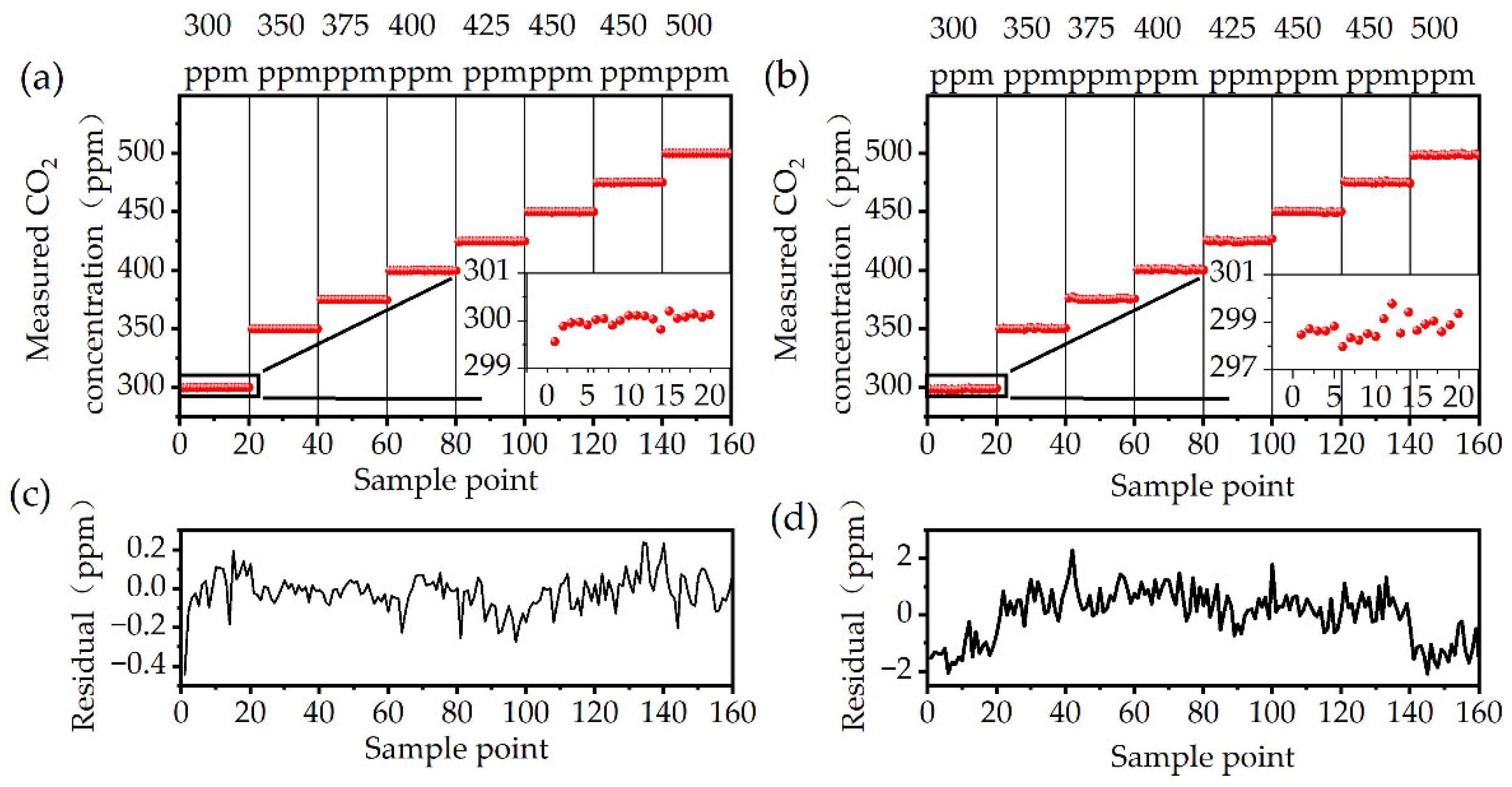 Sensors 24 05226 g008