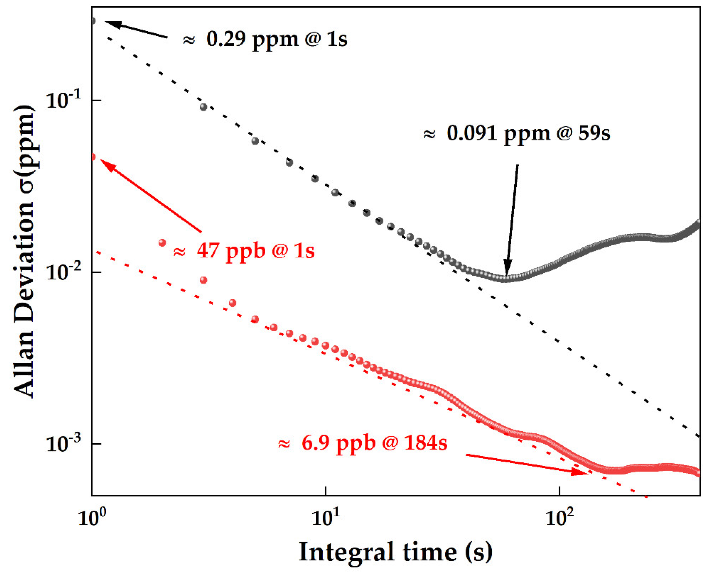 Sensors 24 05226 g009