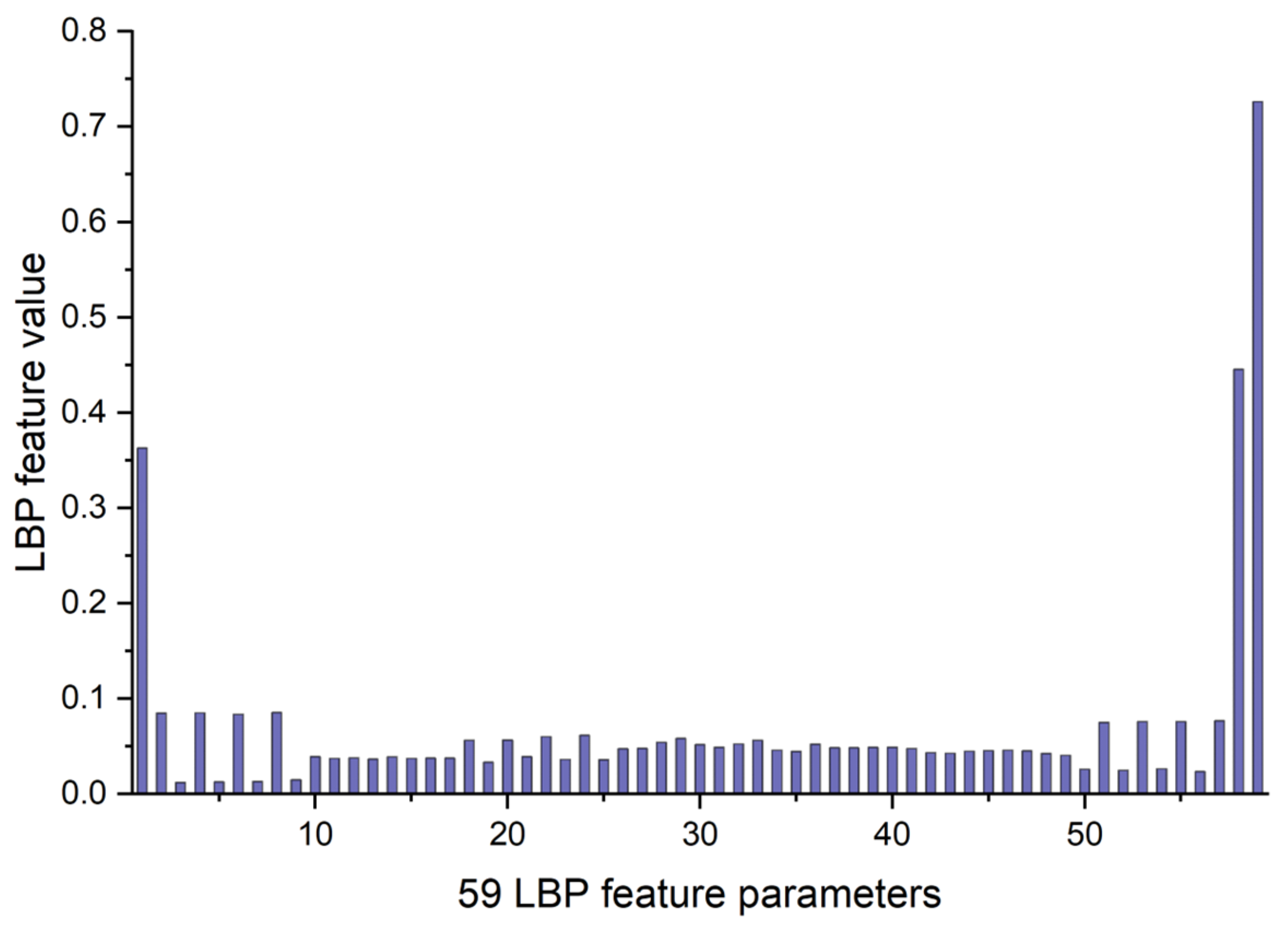Sensors 24 05227 g004