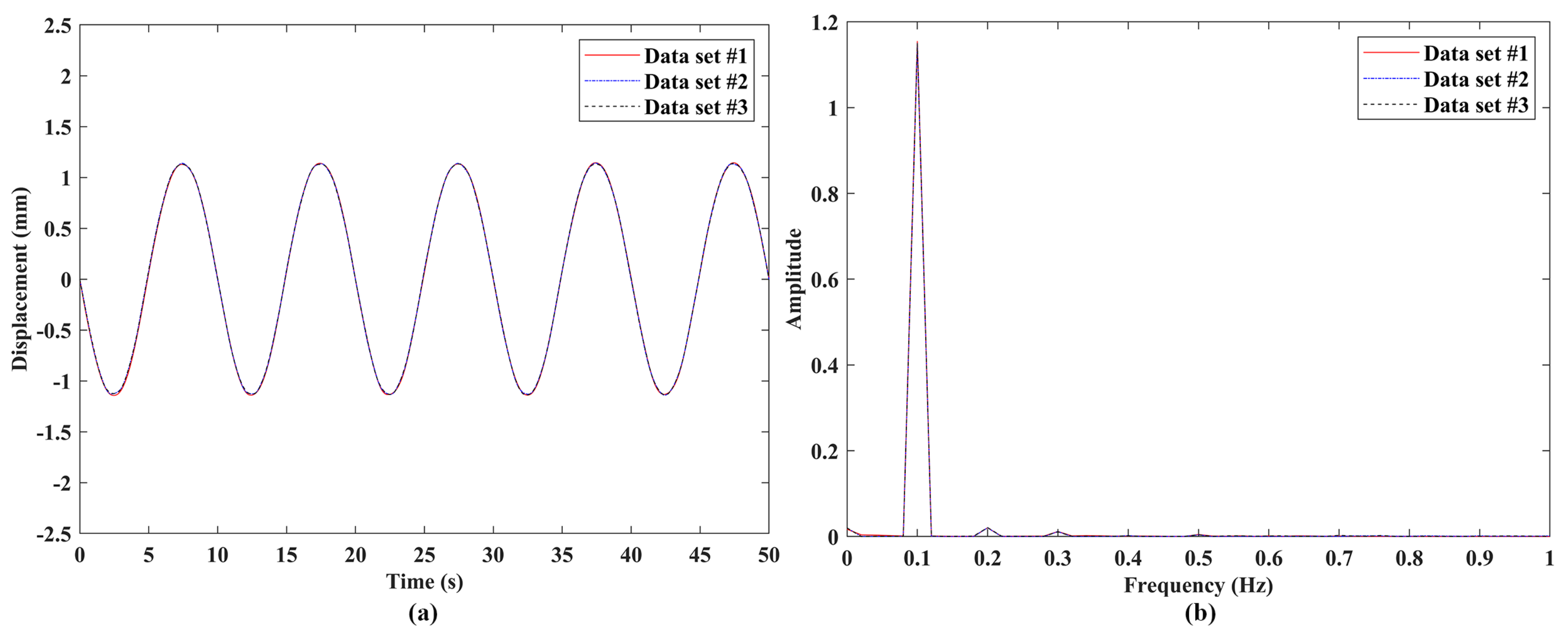 Sensors 24 05230 g008
