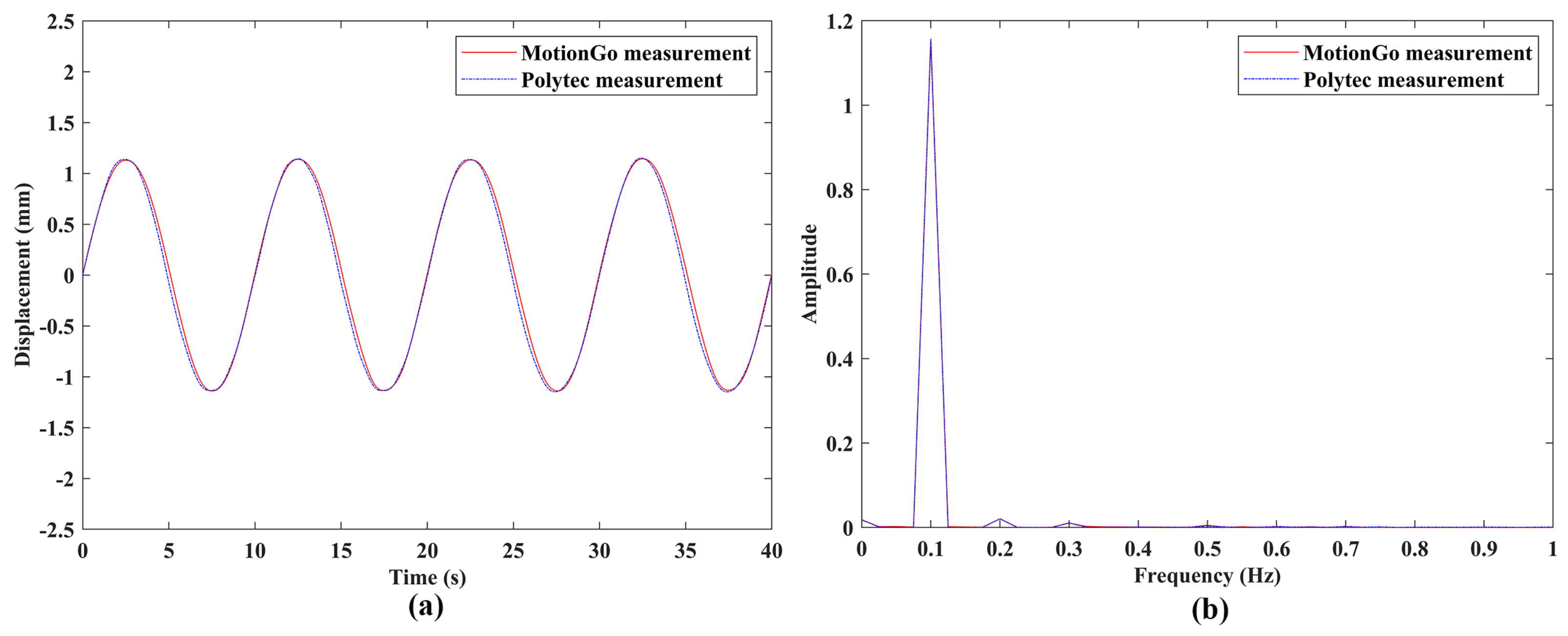 Sensors 24 05230 g012