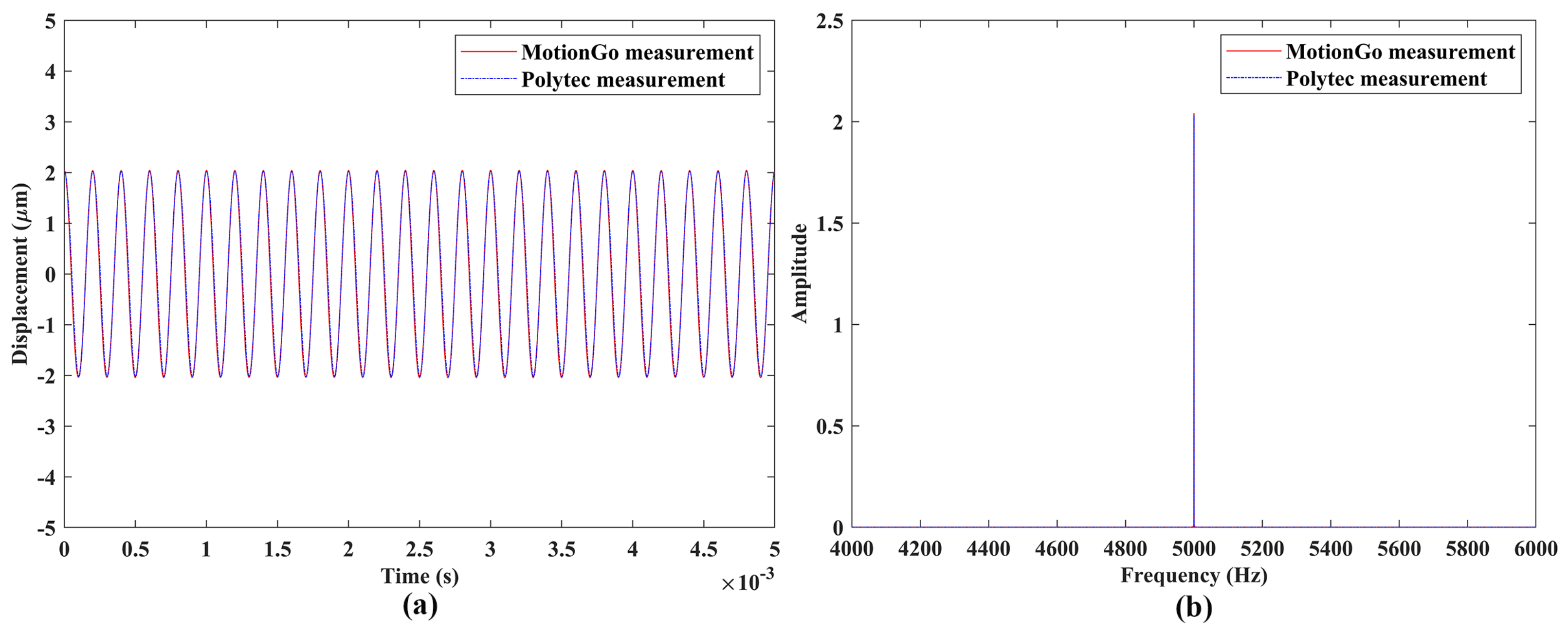 Sensors 24 05230 g013