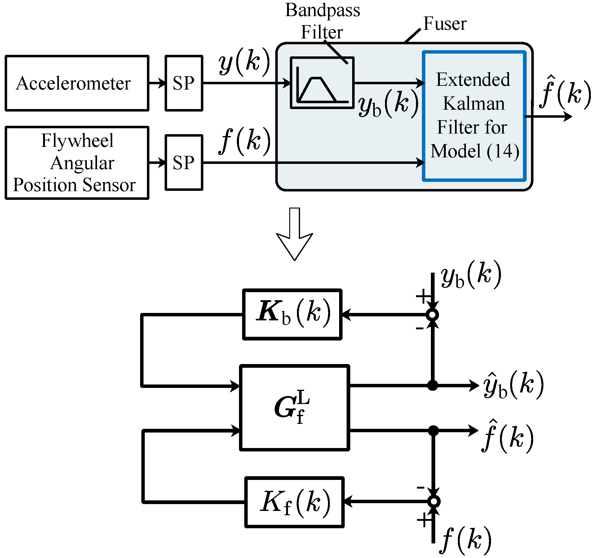 Sensors 24 05237 g004