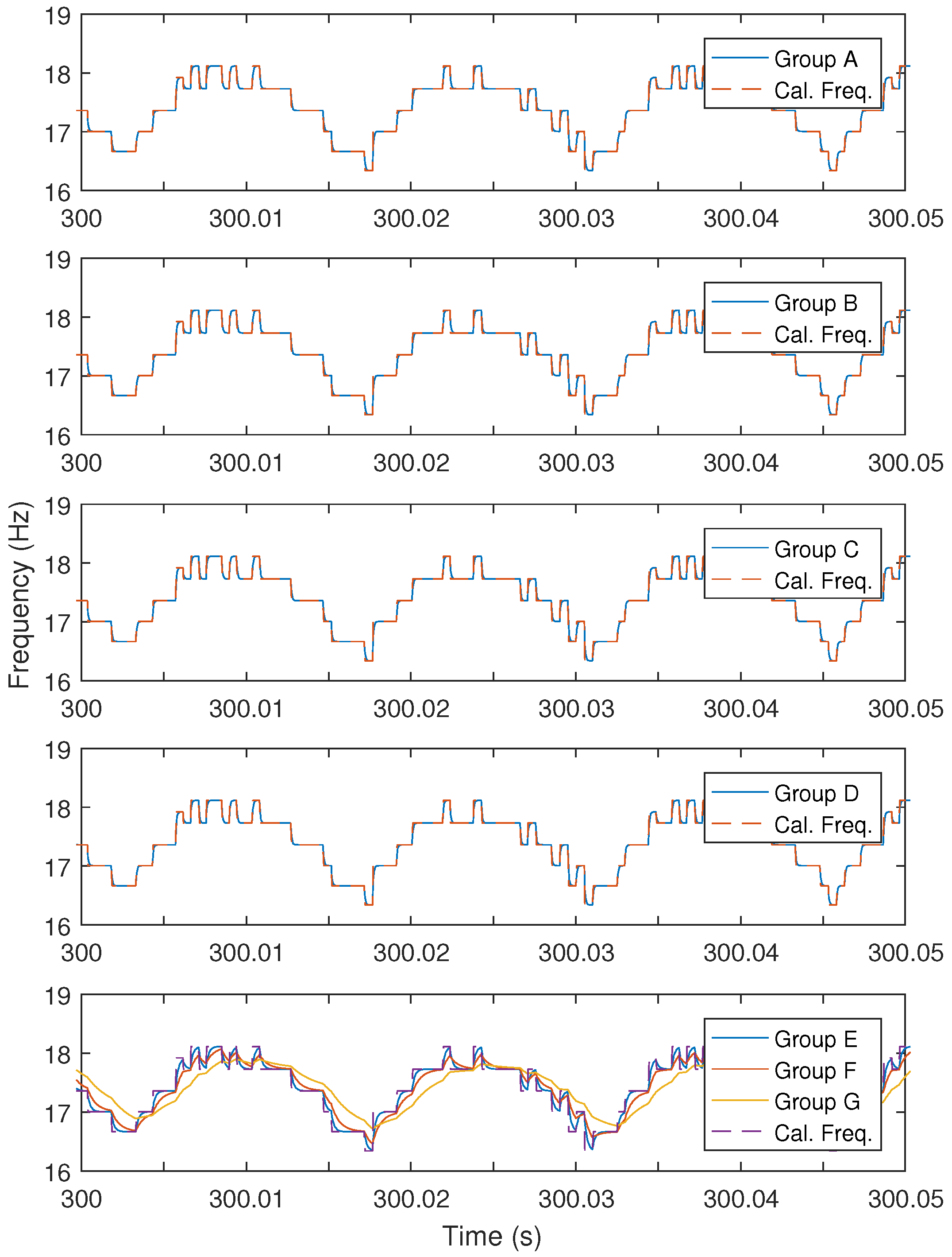 Sensors 24 05237 g007