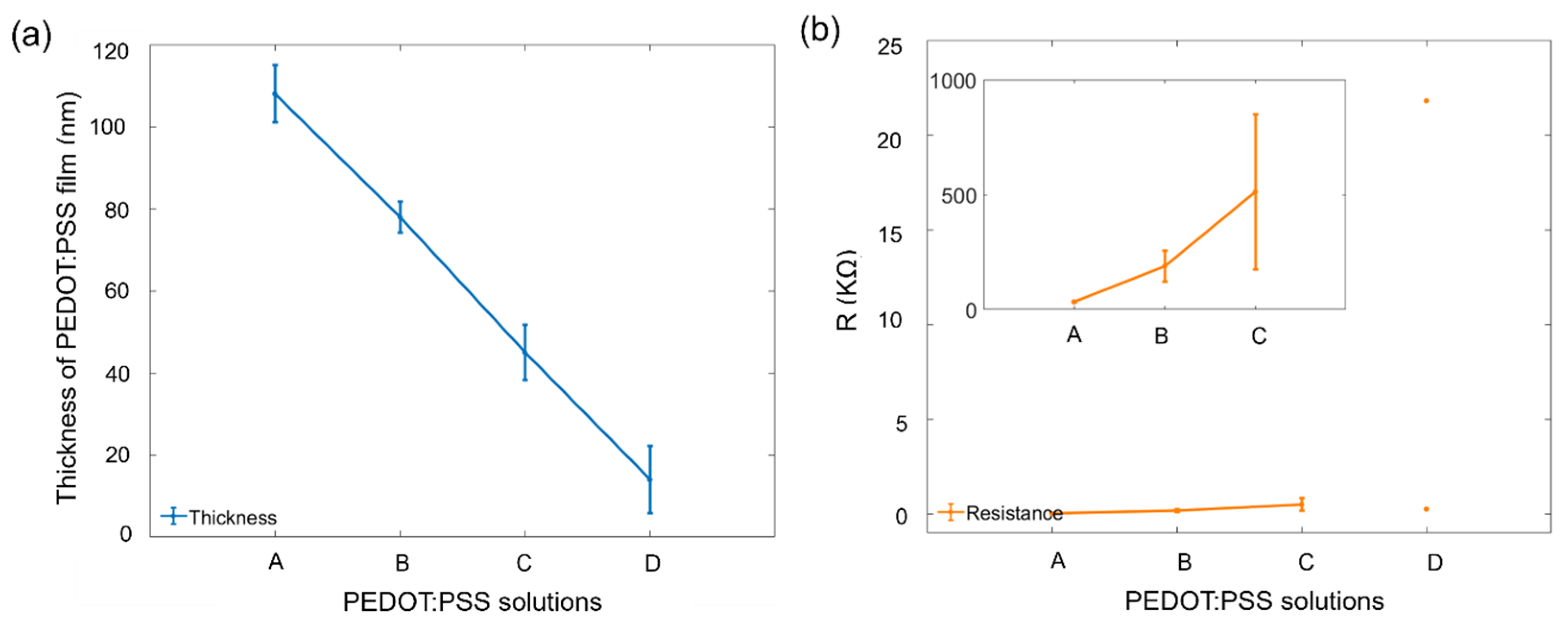 Sensors 24 05244 g003