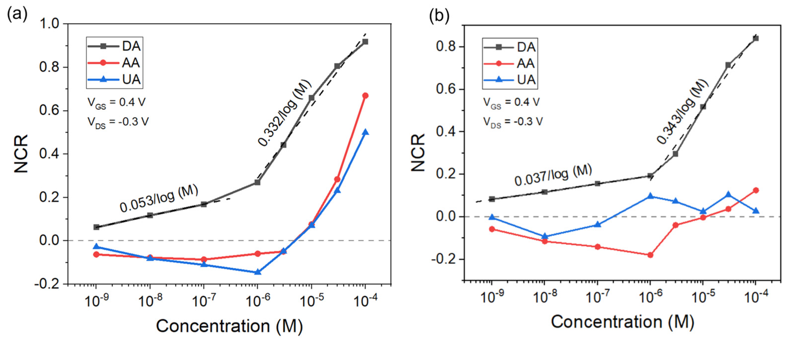 Sensors 24 05244 g006