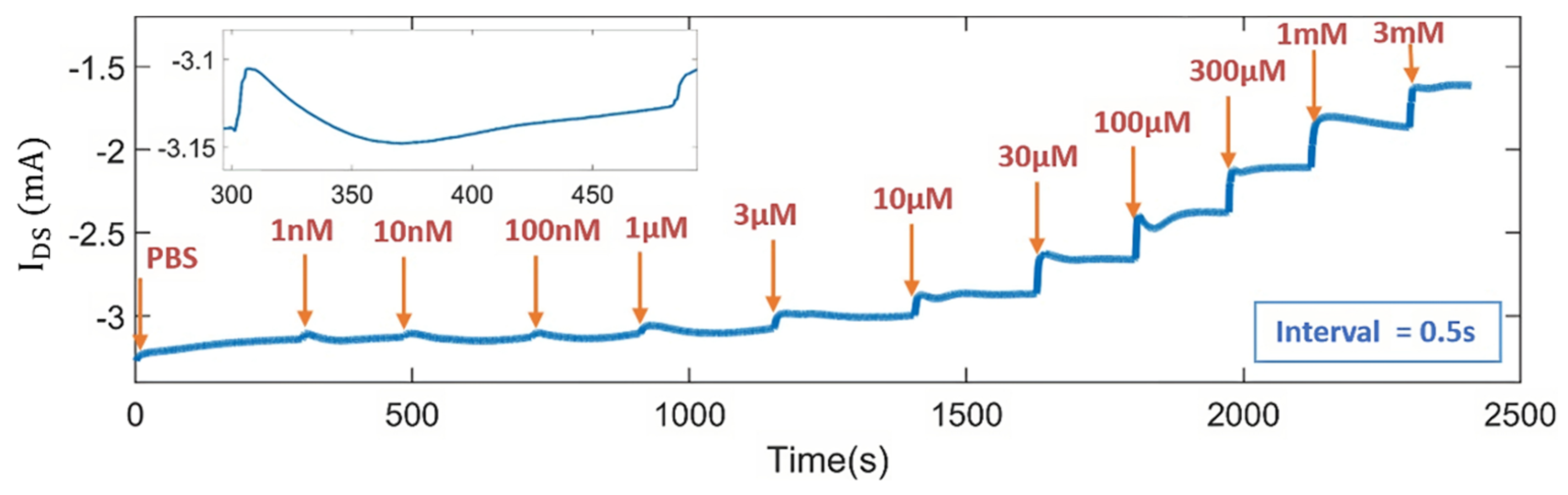 Sensors 24 05244 g007