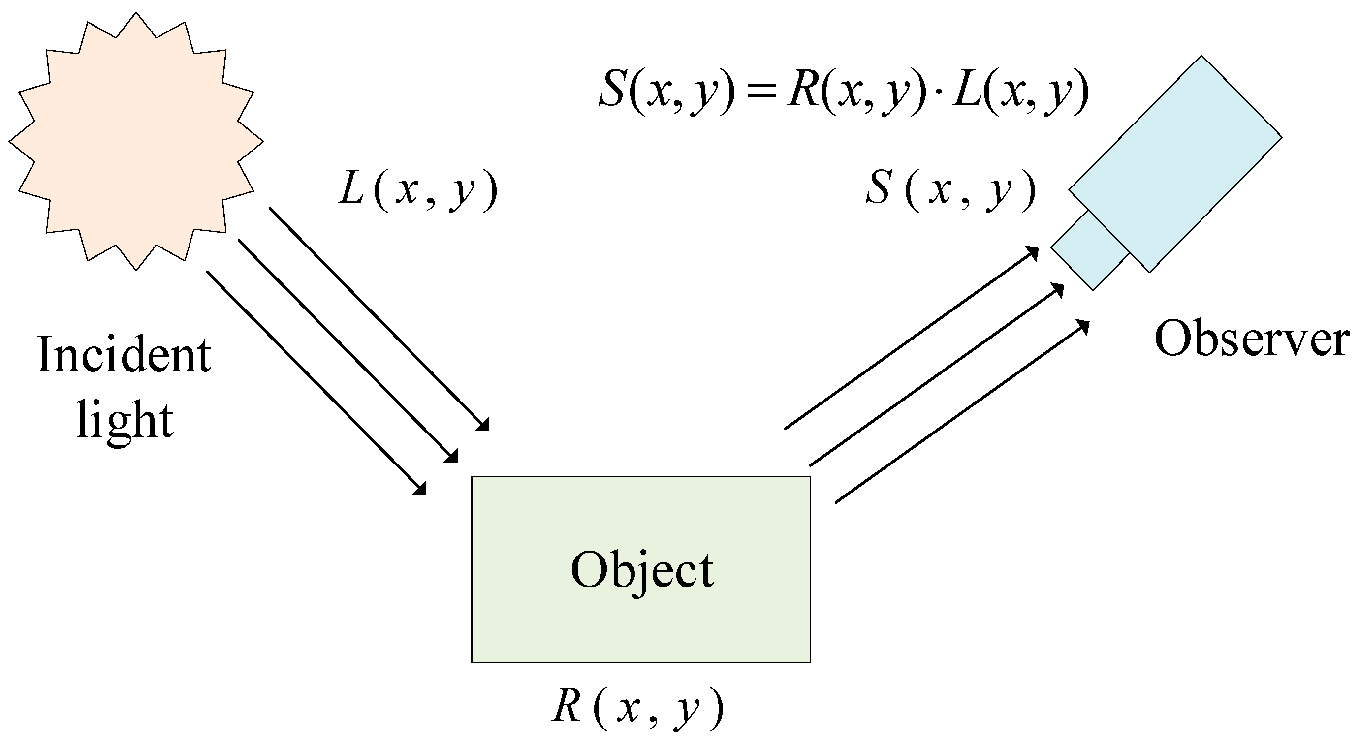 Sensors 24 05246 g005 Sensors 24 05246 g005