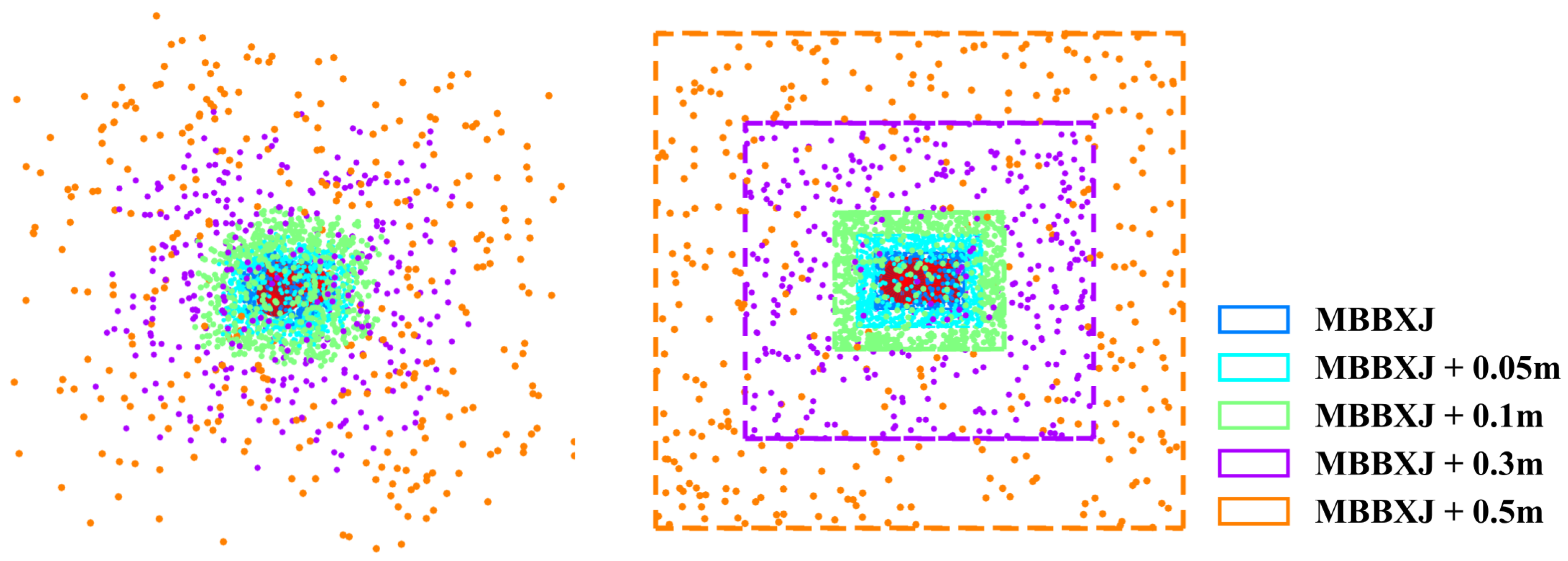 Sensors 24 05248 g007