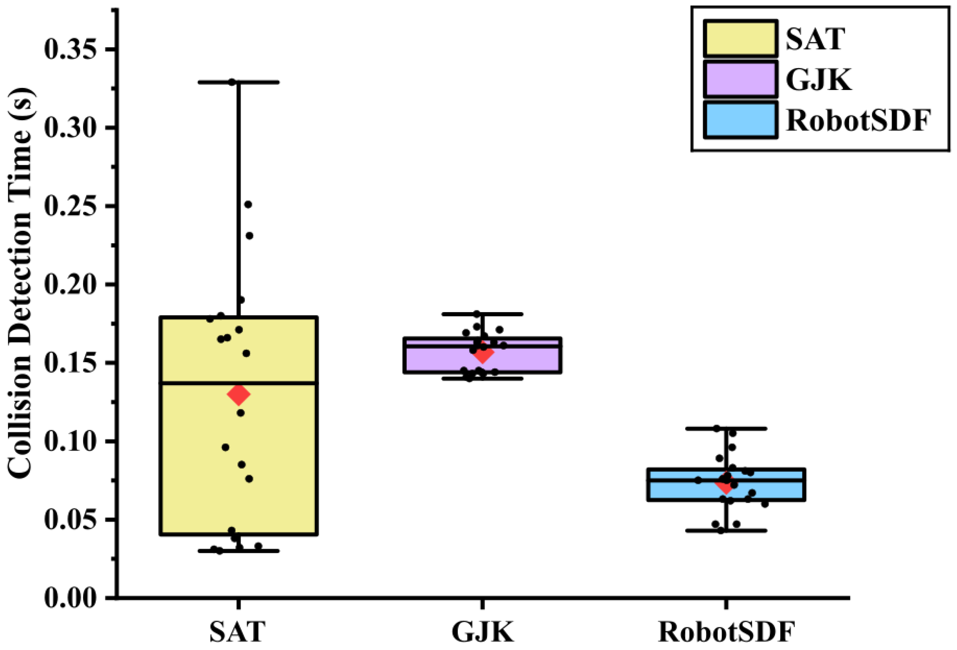 Sensors 24 05248 g012
