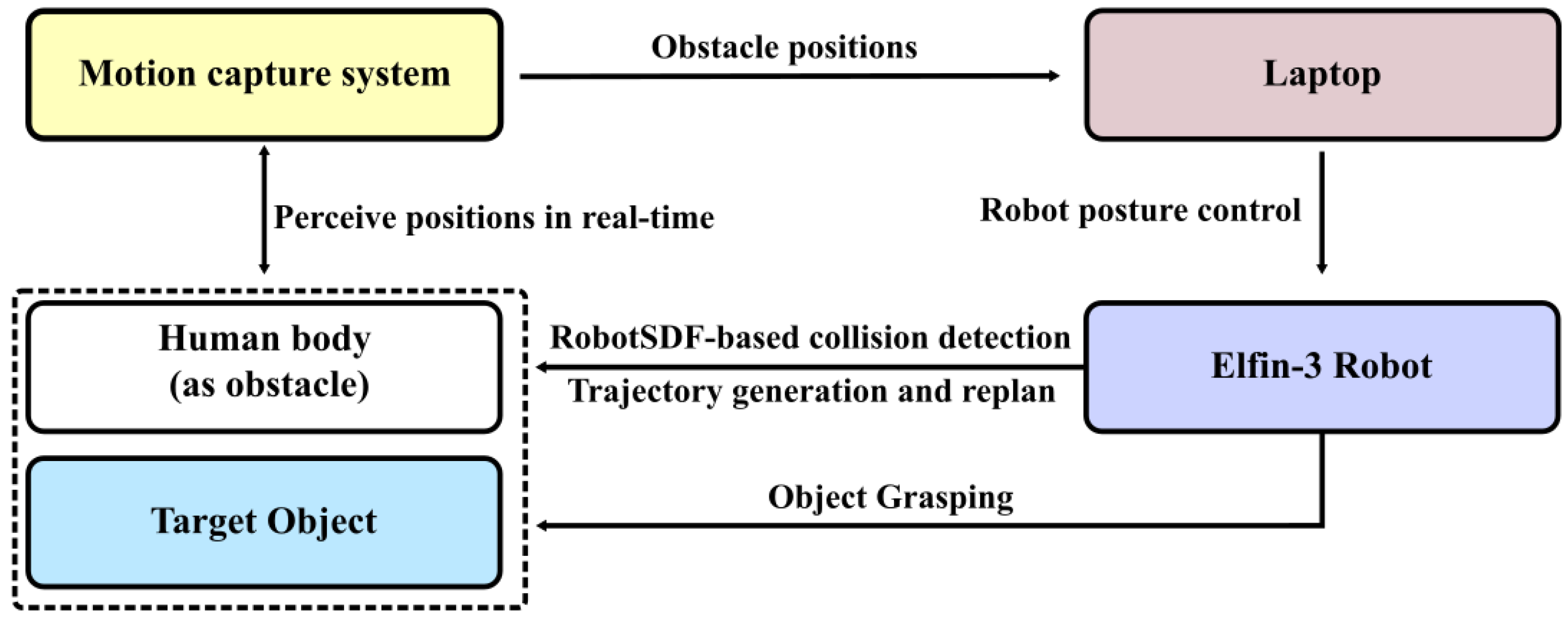 Sensors 24 05248 g013