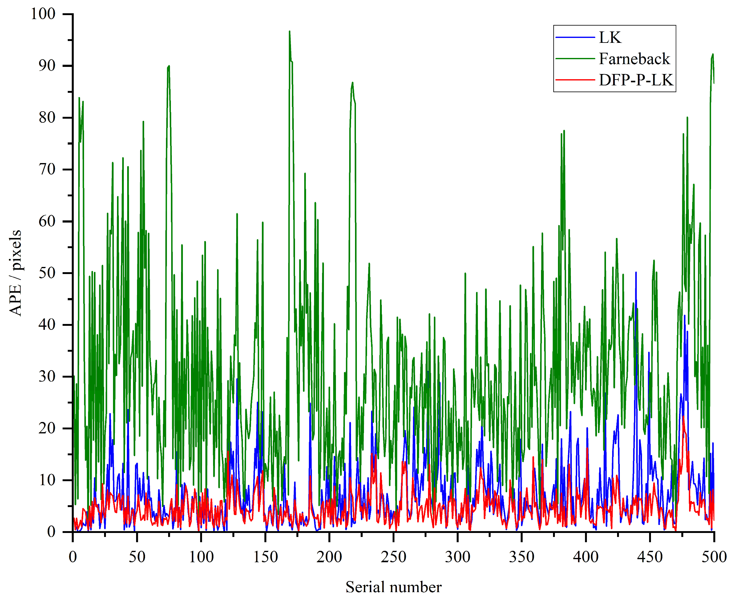 Sensors 24 05249 g004