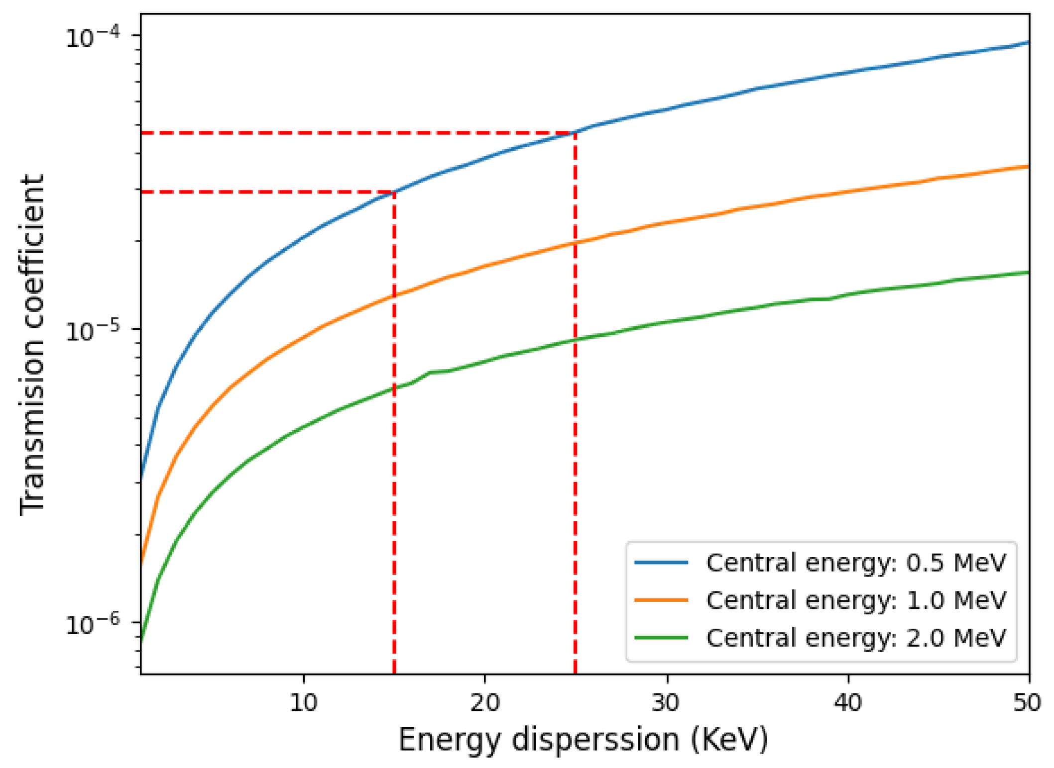 Sensors 24 05254 g004