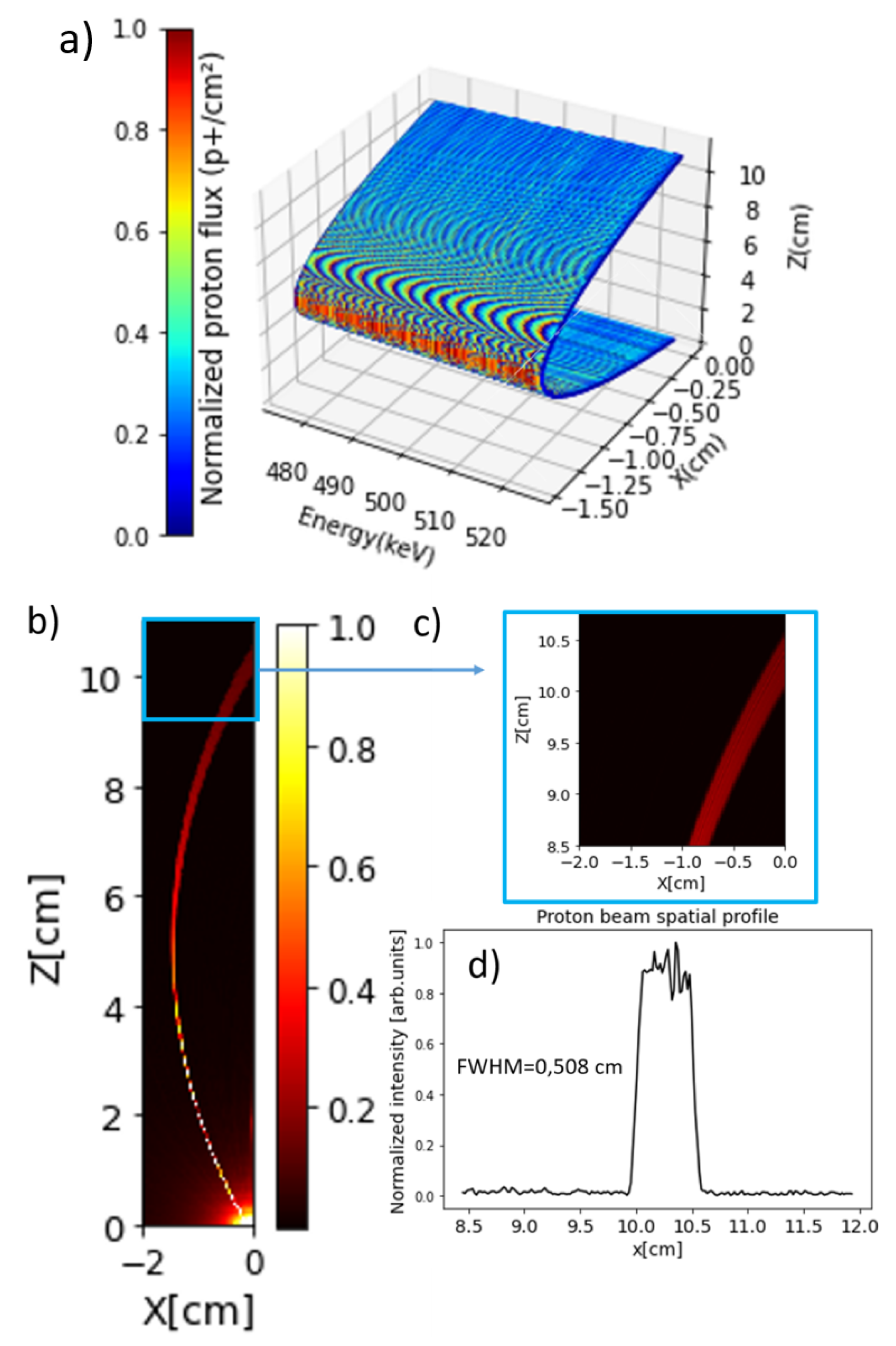 Sensors 24 05254 g009