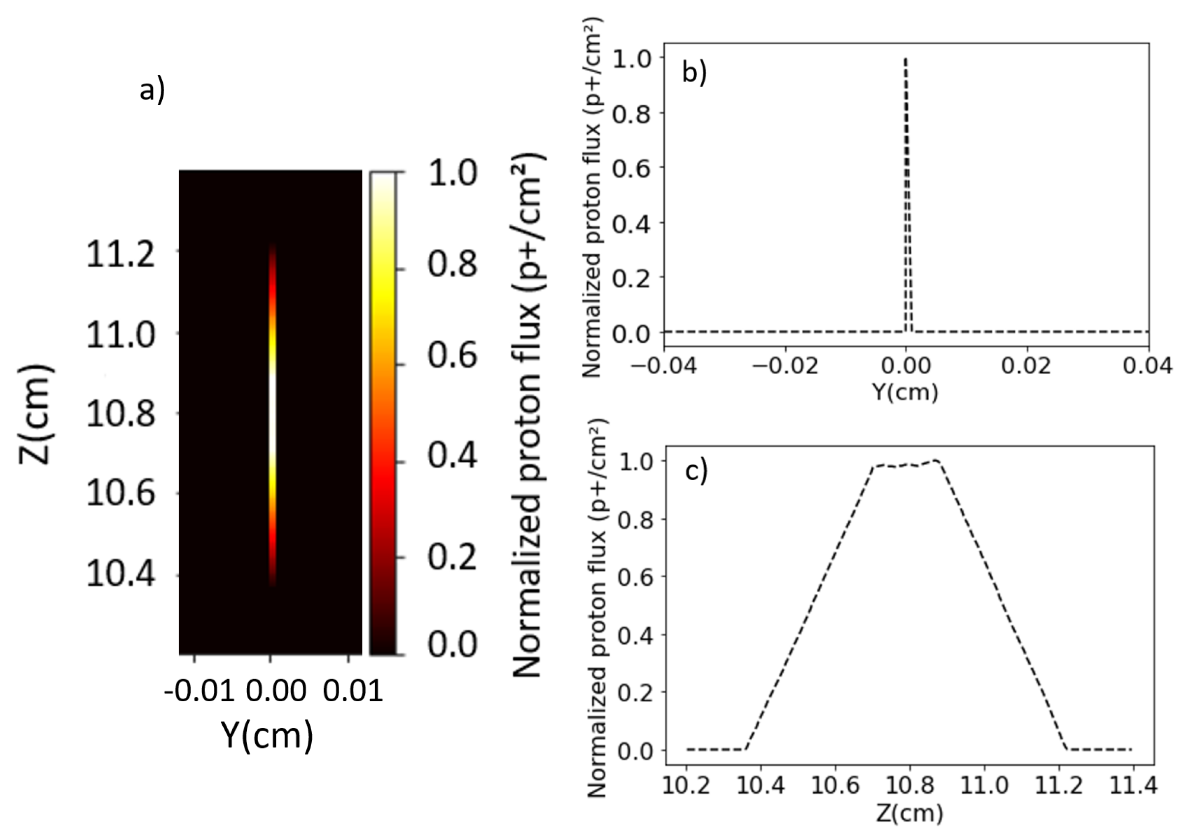 Sensors 24 05254 g010