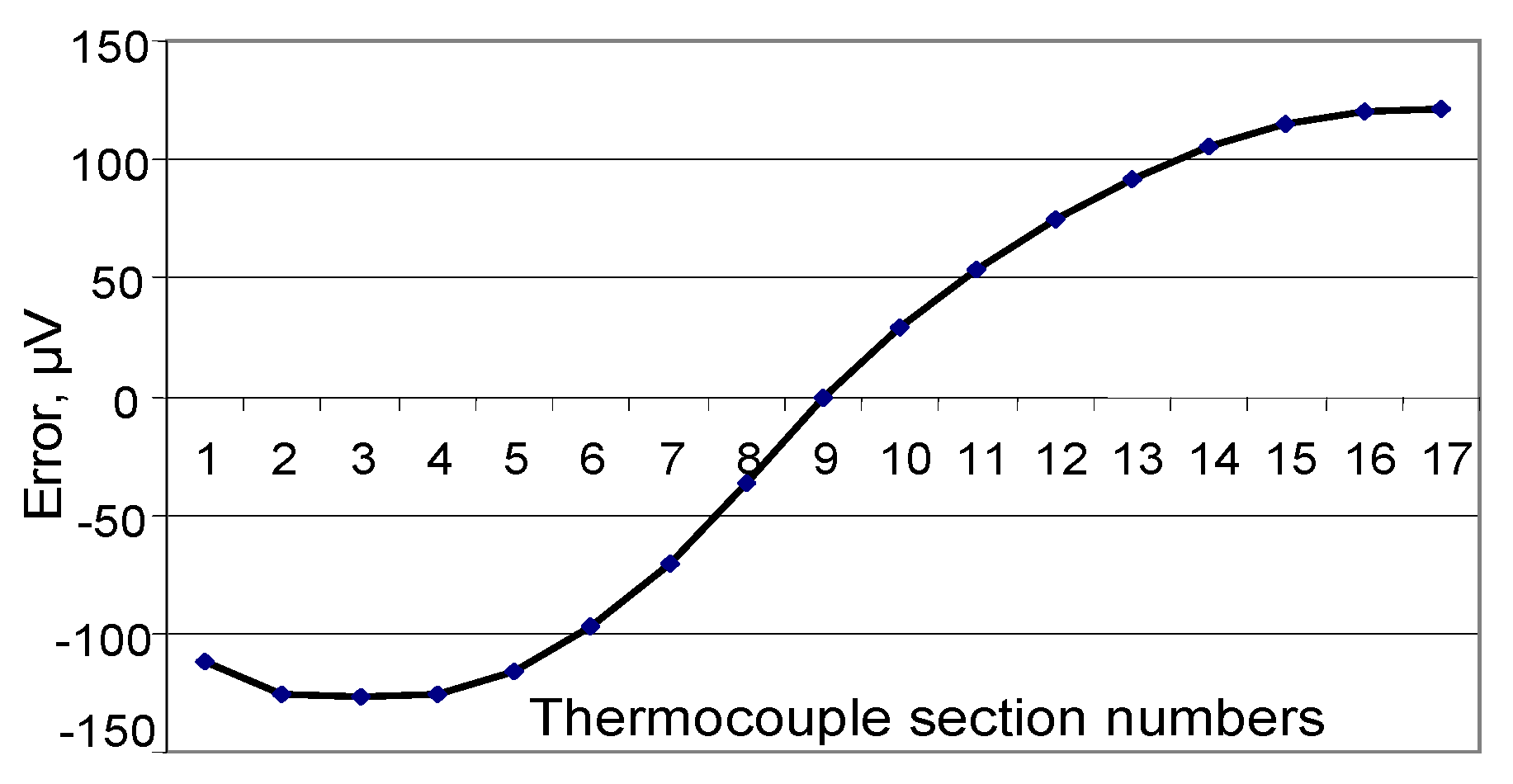 Sensors 24 05256 g003