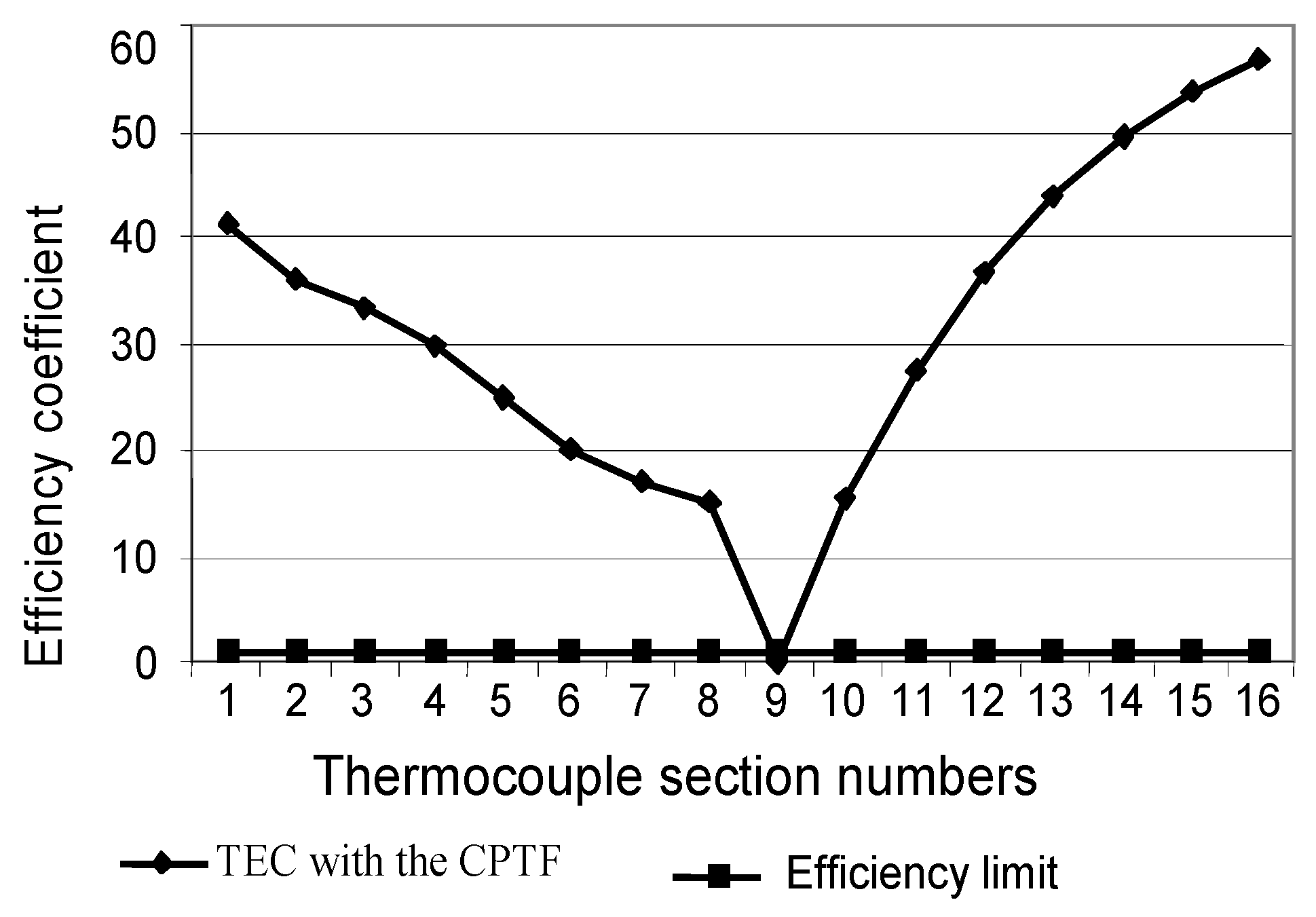 Sensors 24 05256 g009