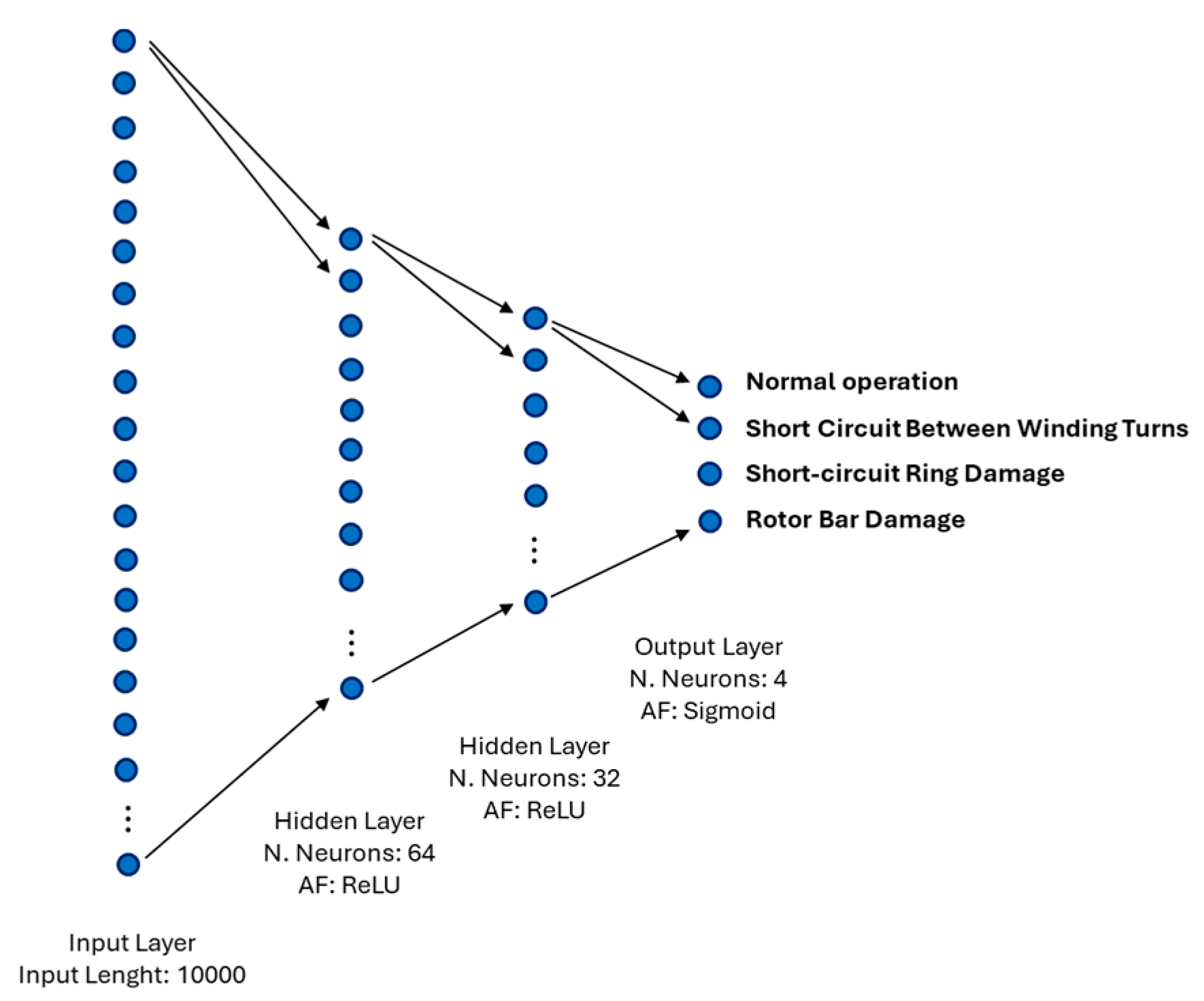 Sensors 24 05263 g005