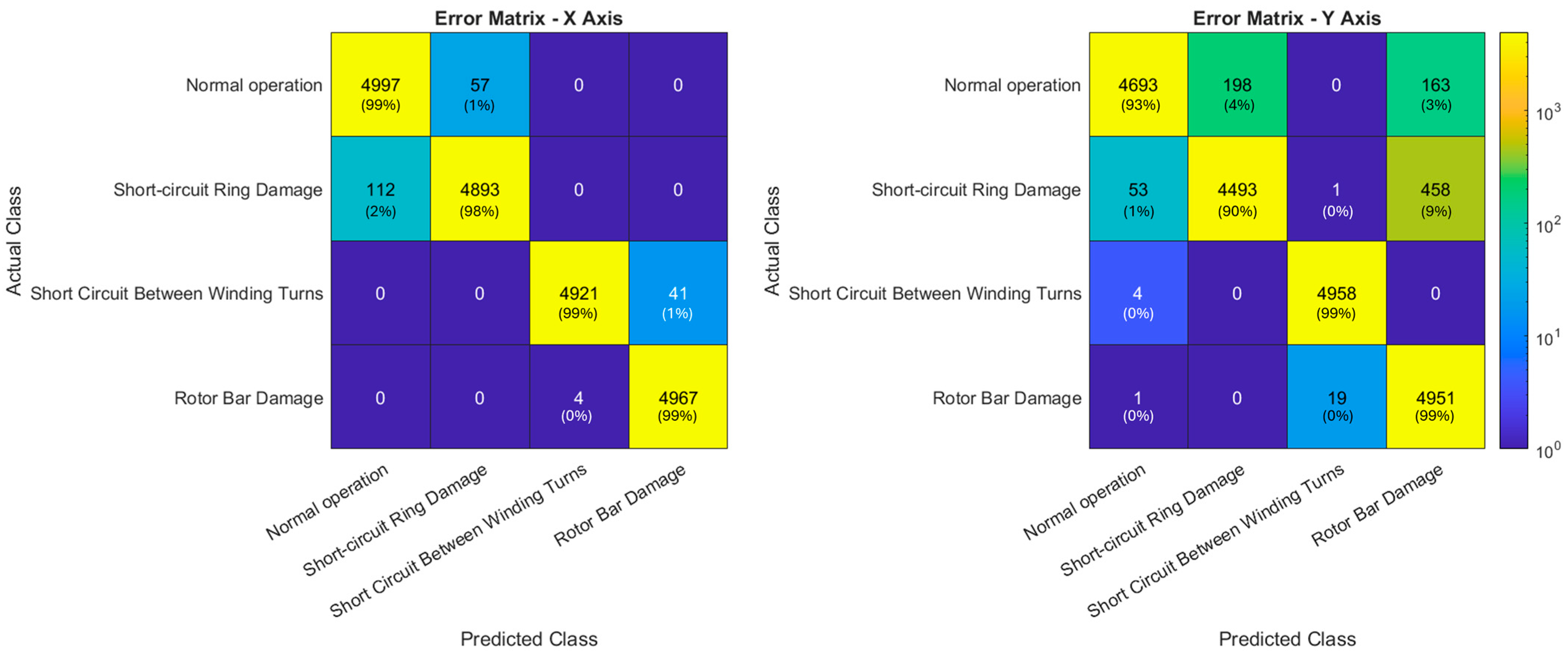 Sensors 24 05263 g006