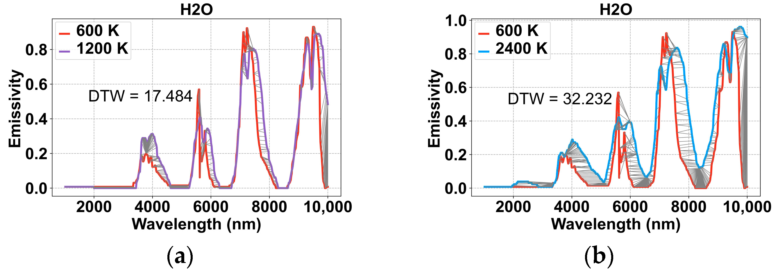 Sensors 24 05264 g003a