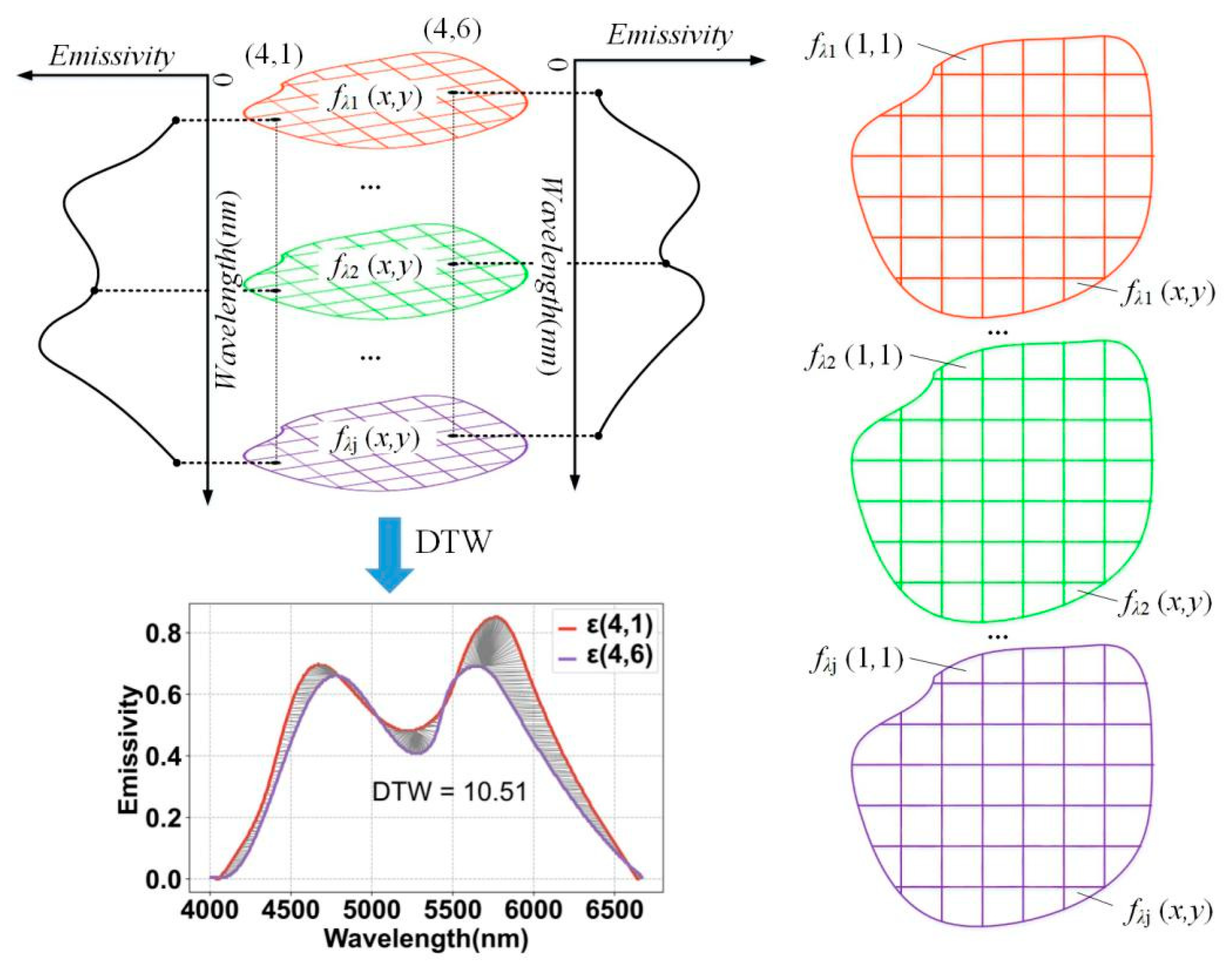 Sensors 24 05264 g004