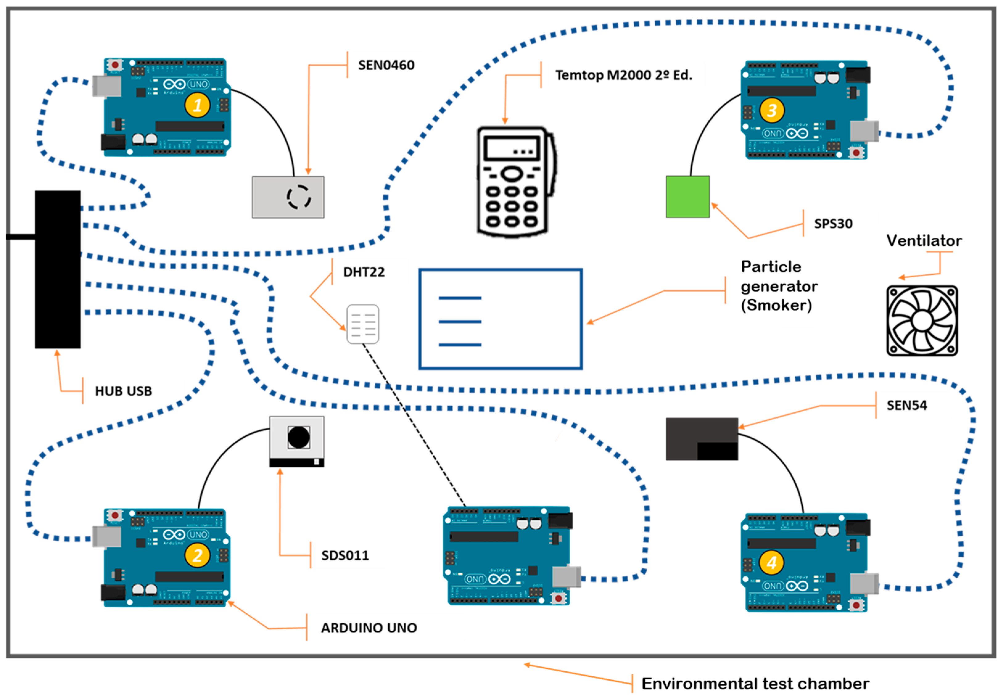 Sensors 24 05267 g001