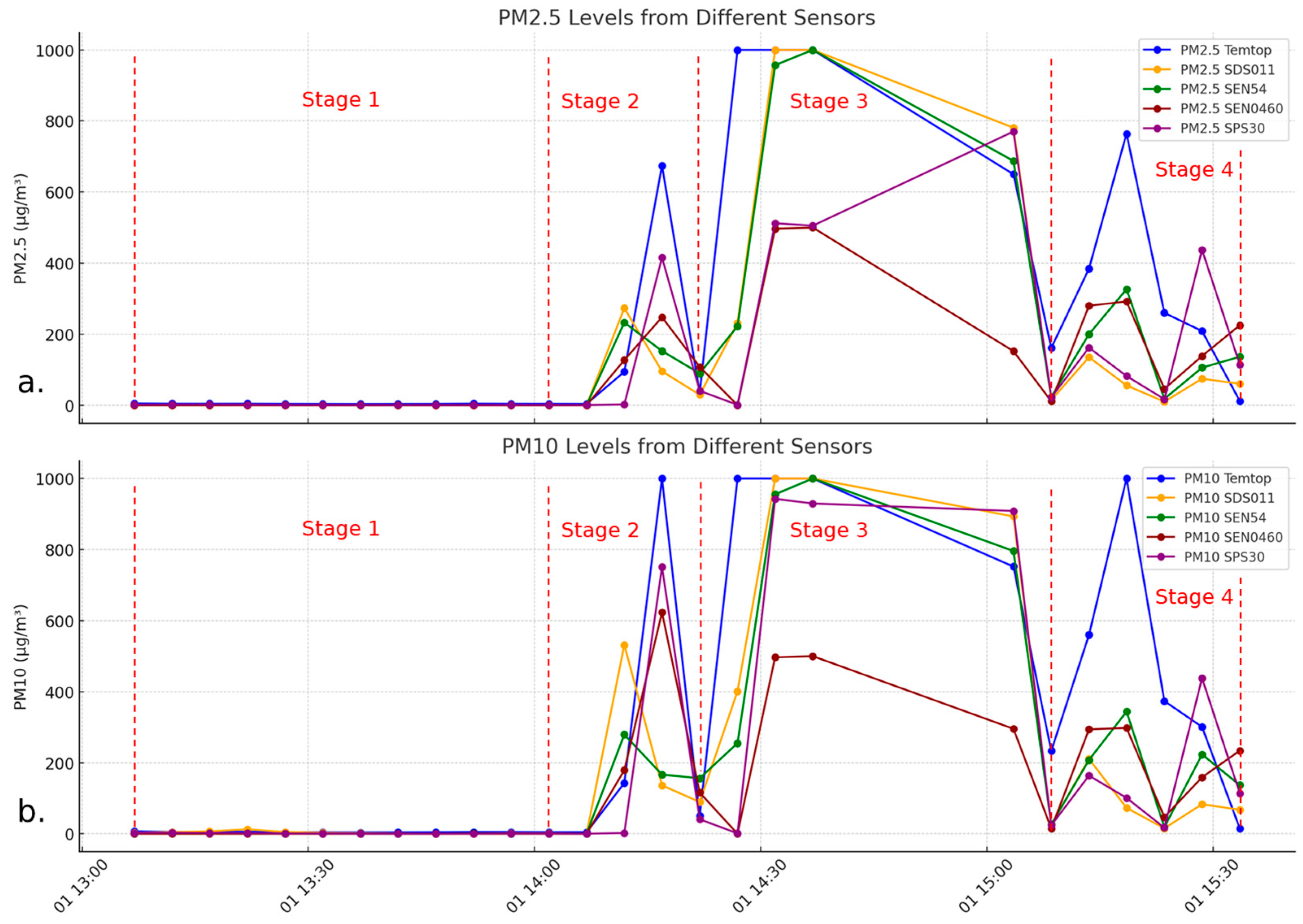 Sensors 24 05267 g002