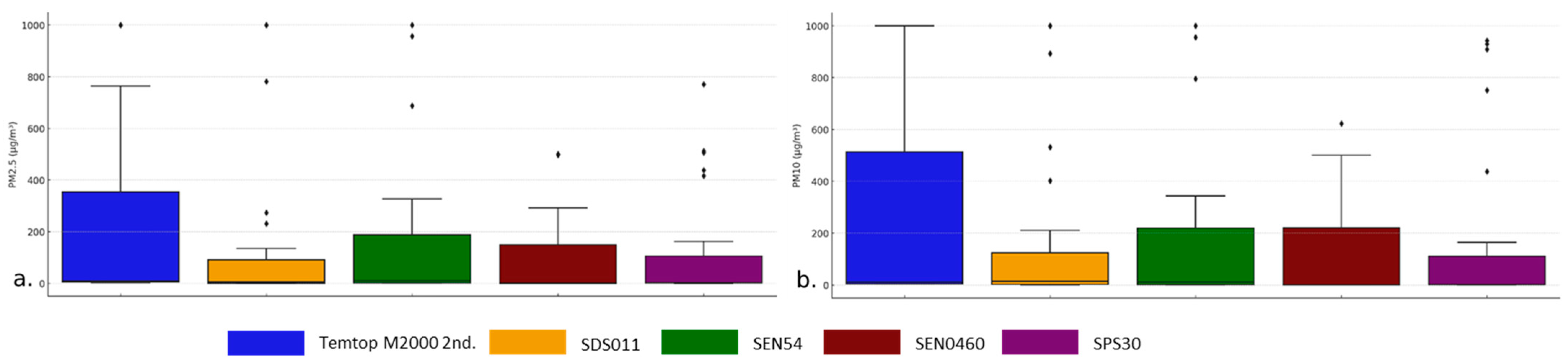 Sensors 24 05267 g003