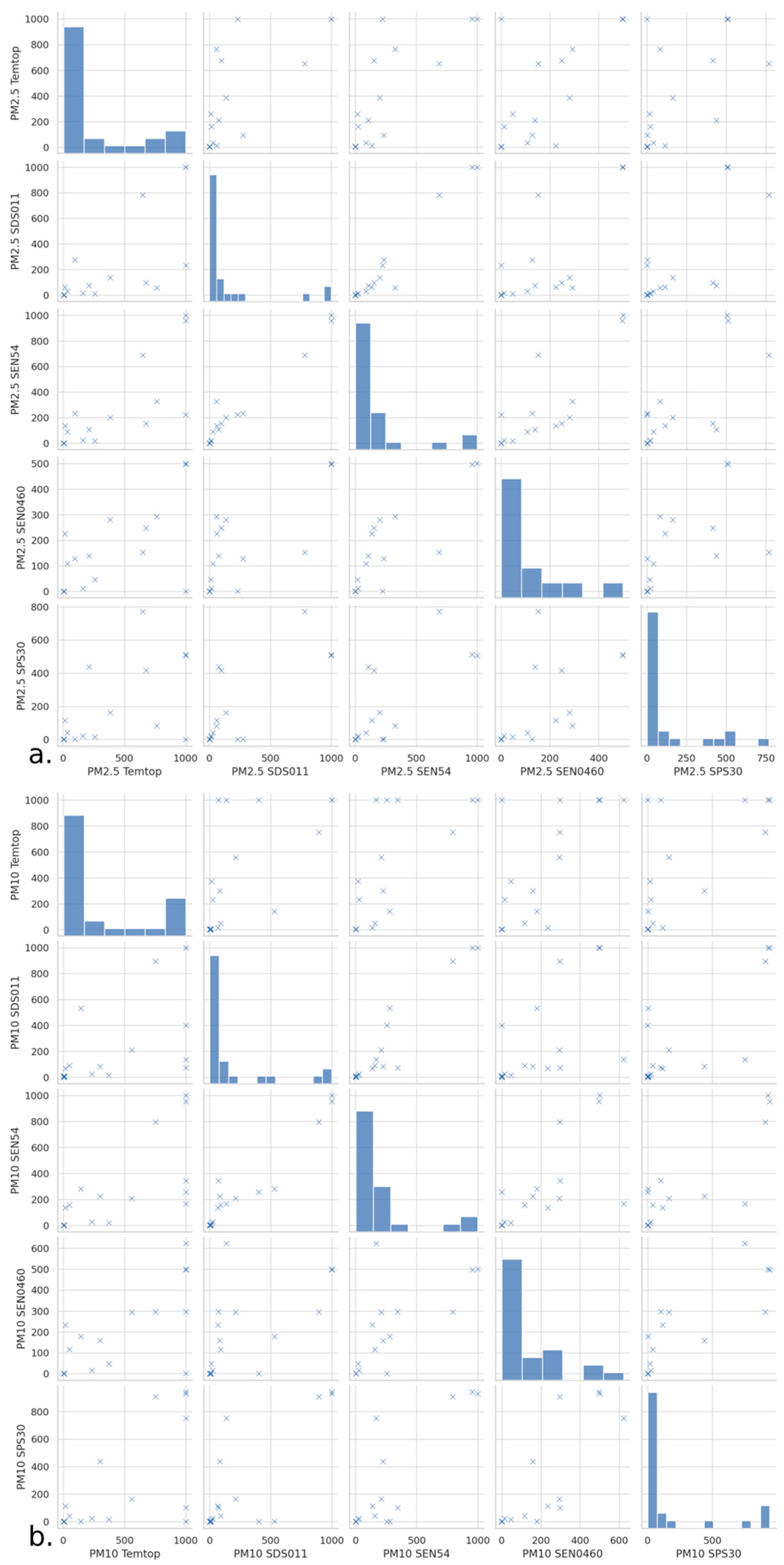 Sensors 24 05267 g004