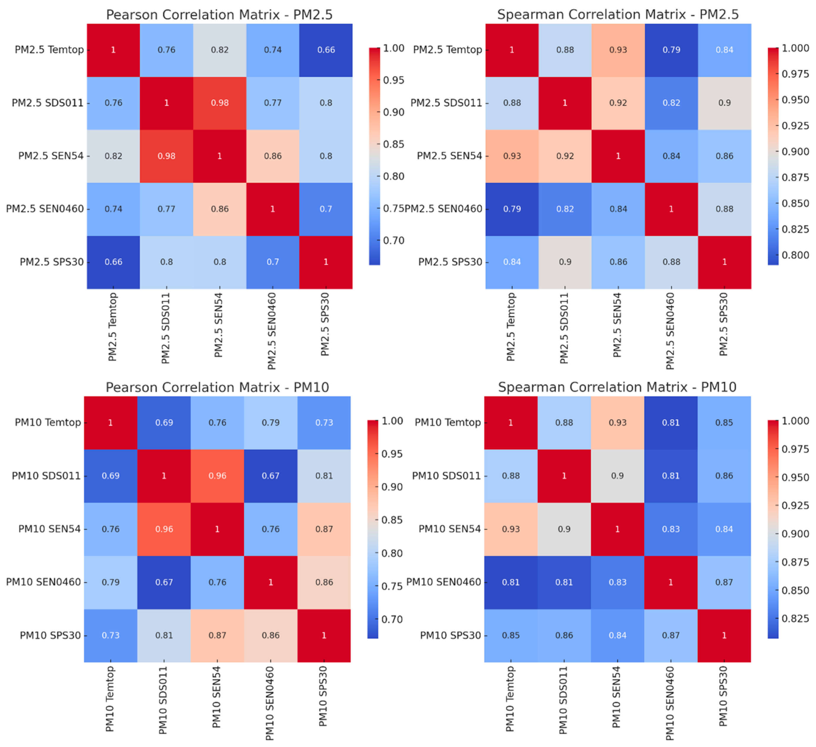 Sensors 24 05267 g006