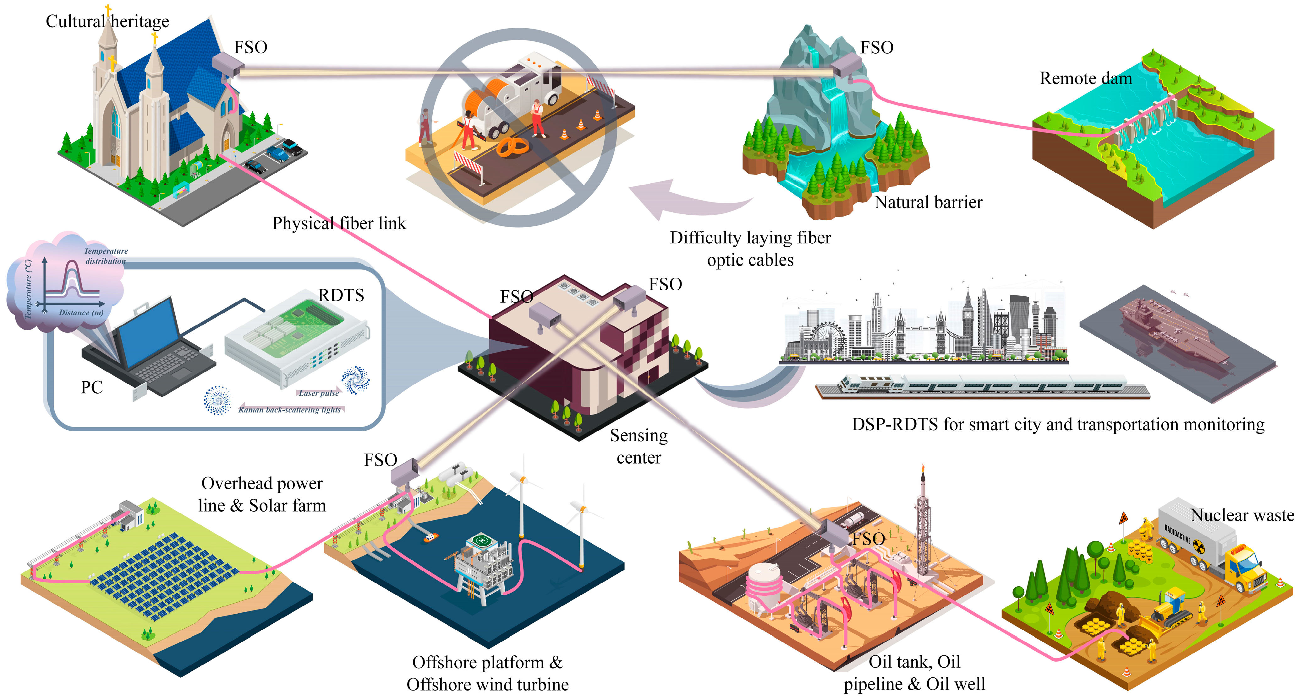 Sensors 24 05277 g001