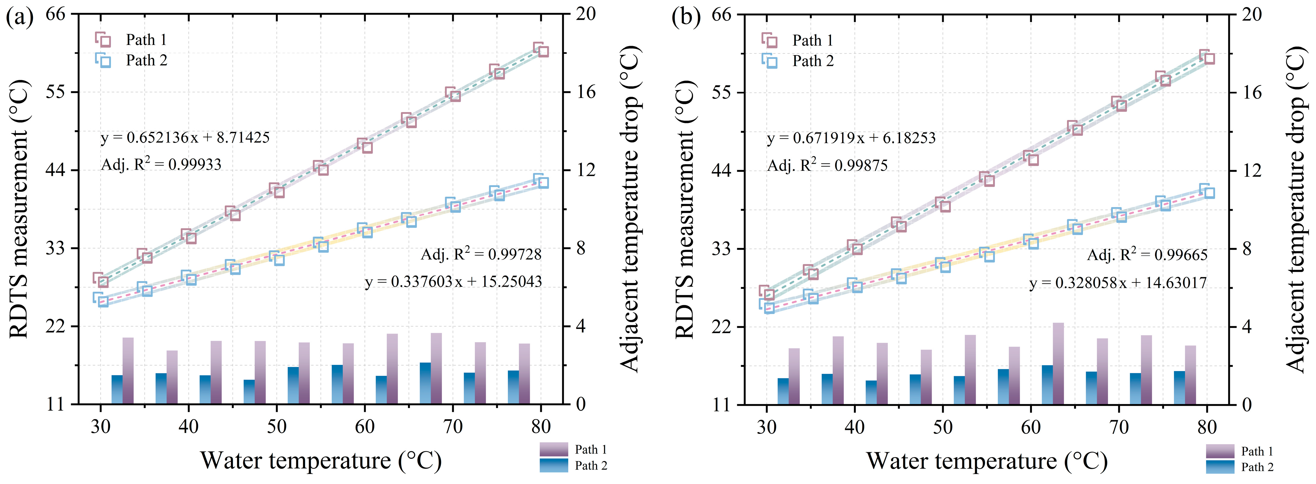 Sensors 24 05277 g003