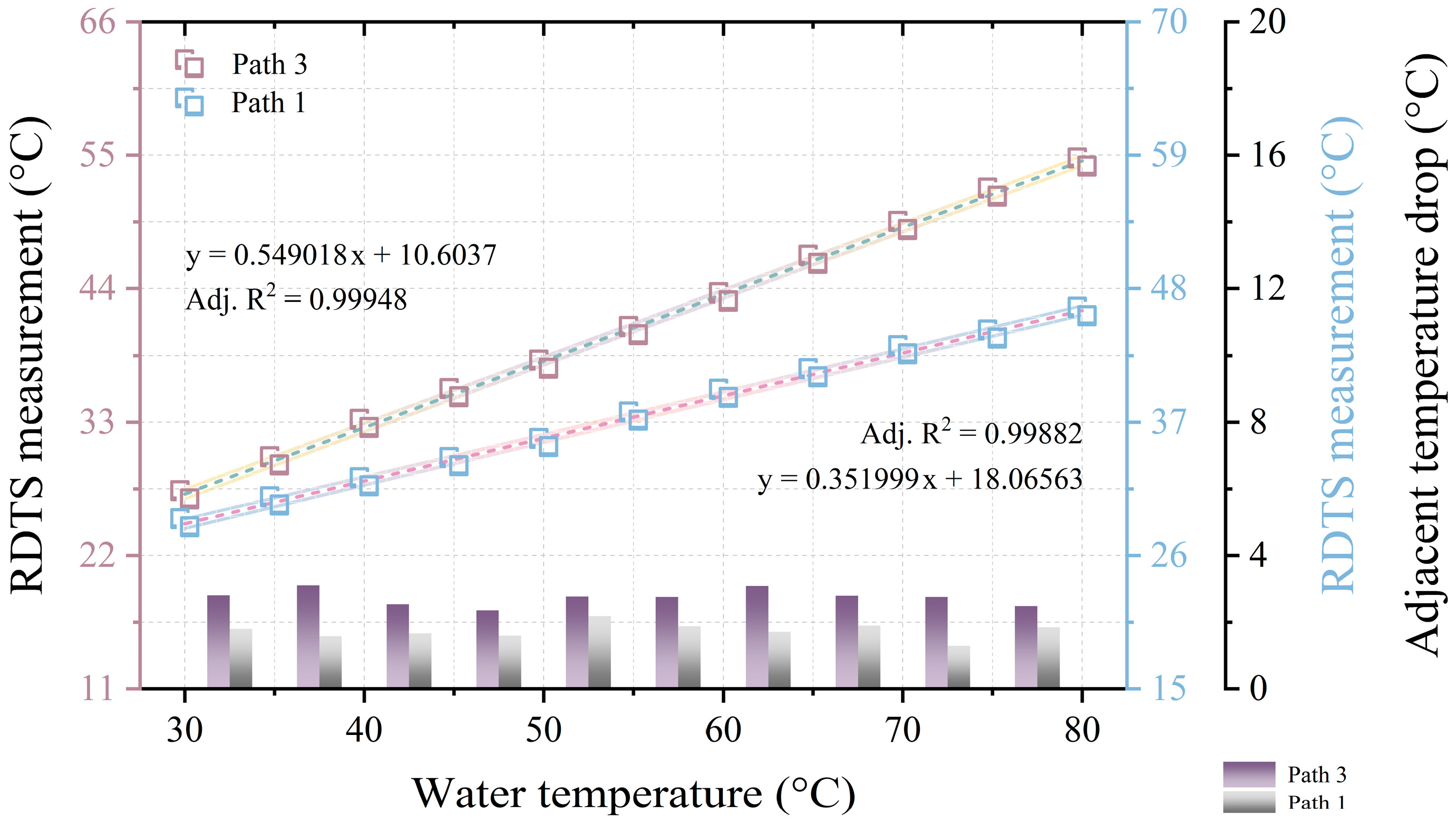 Sensors 24 05277 g009