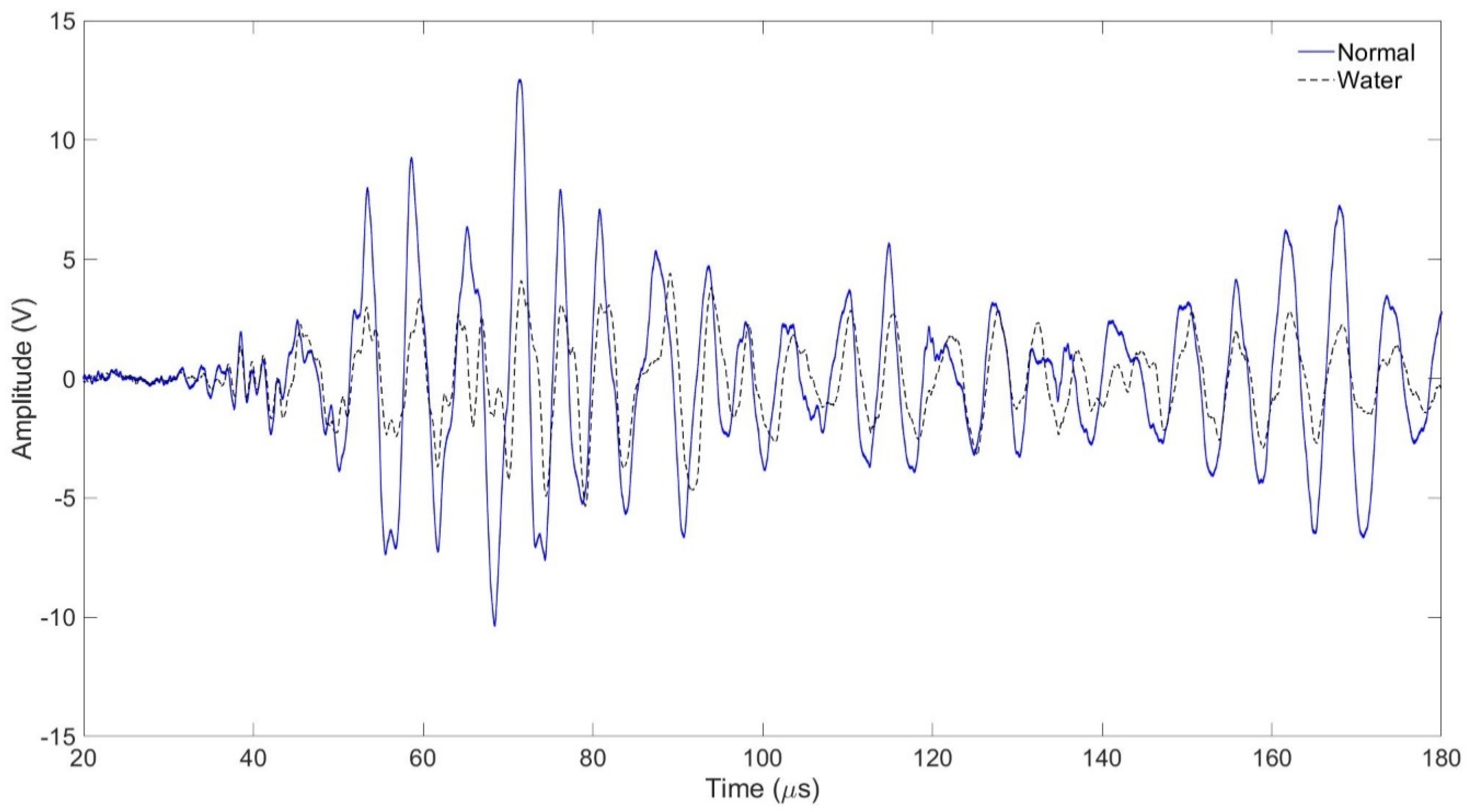 Sensors 24 05278 g011 Sensors 24 05278 g011