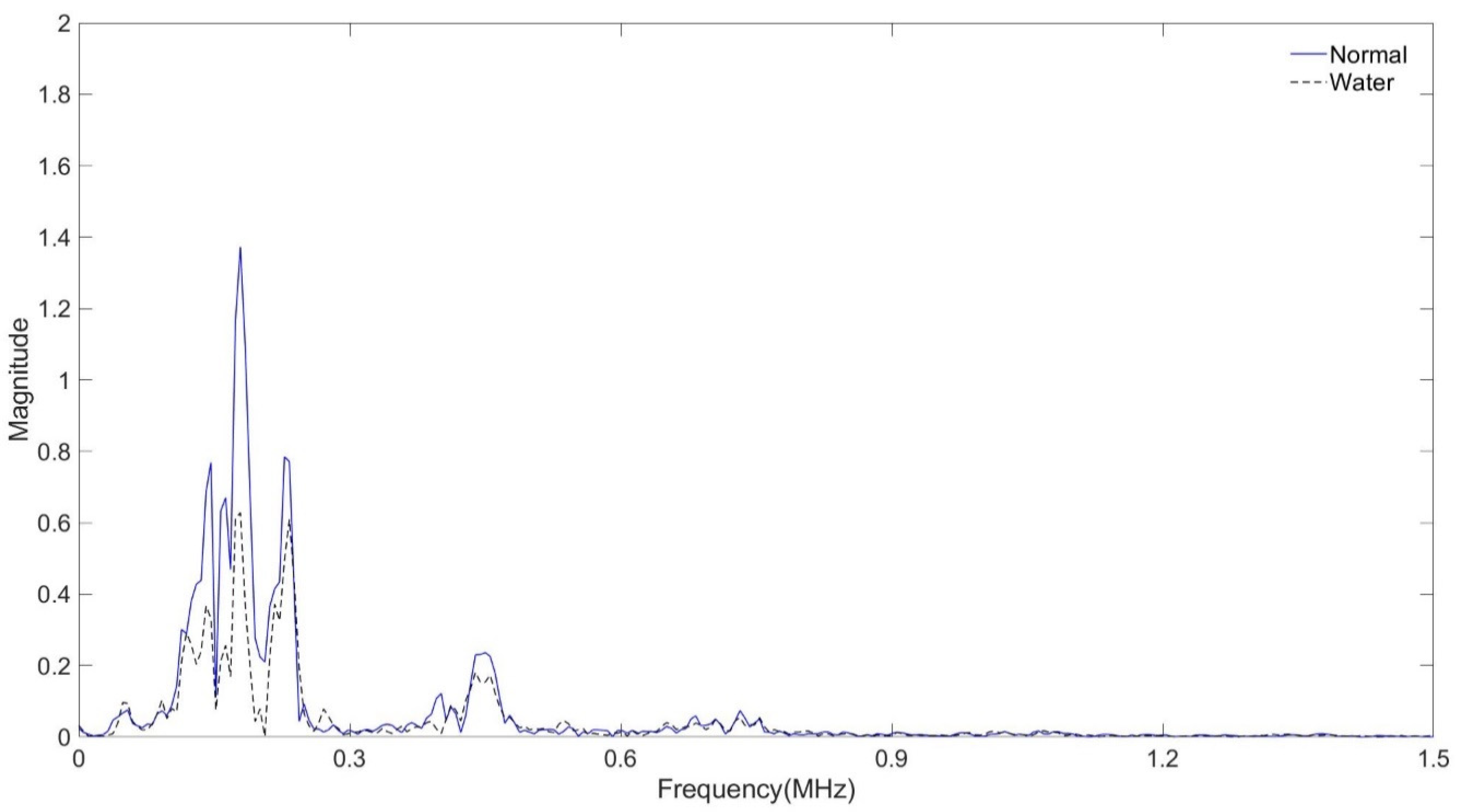 Sensors 24 05278 g012 Sensors 24 05278 g012
