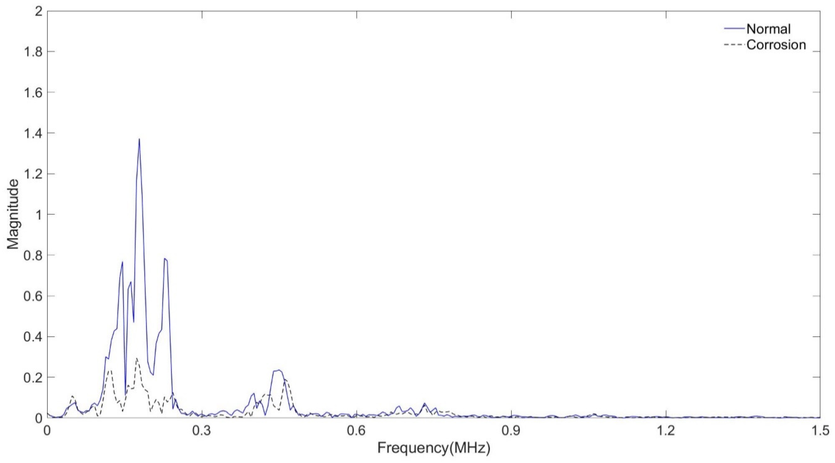 Sensors 24 05278 g014 Sensors 24 05278 g014