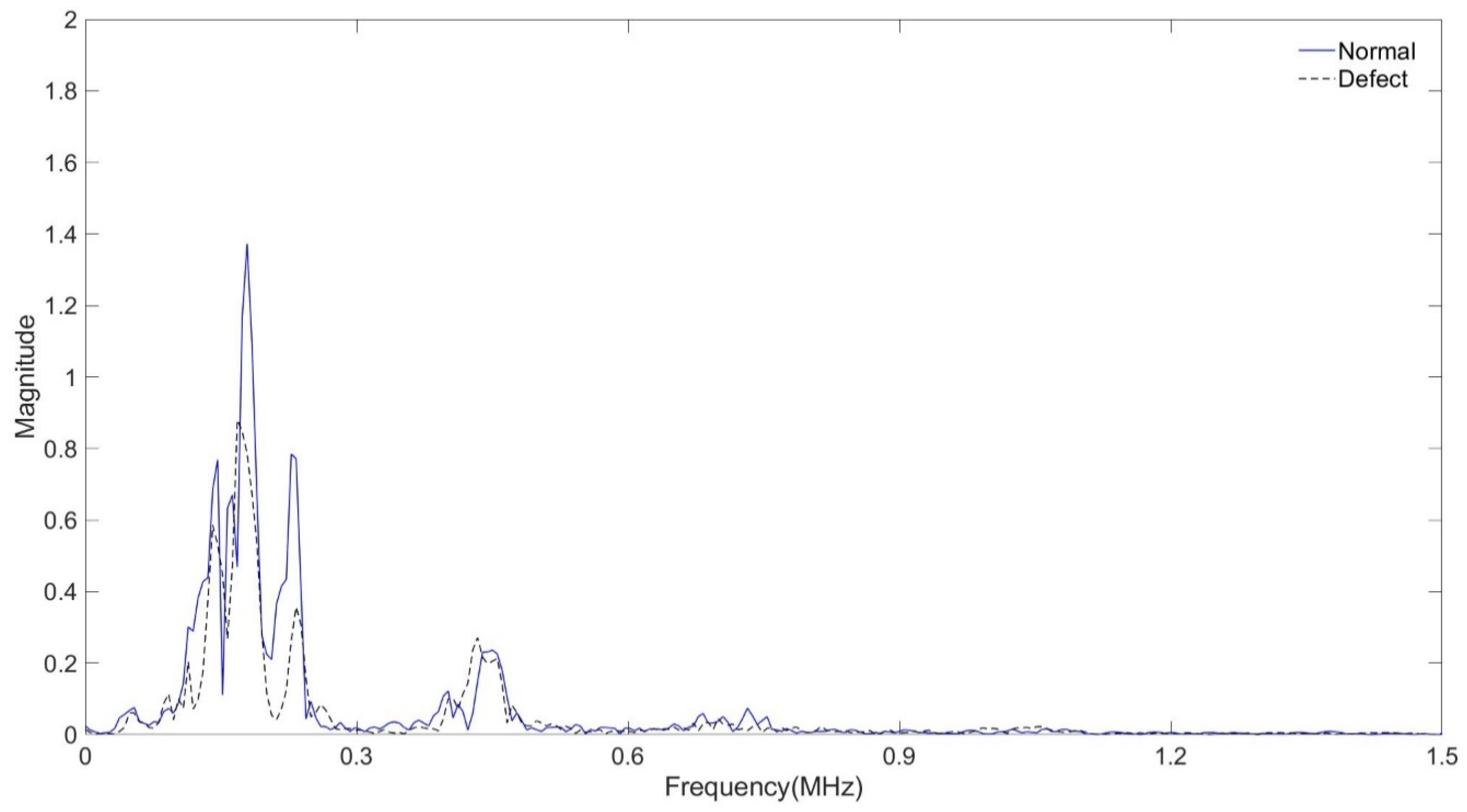 Sensors 24 05278 g016 Sensors 24 05278 g016