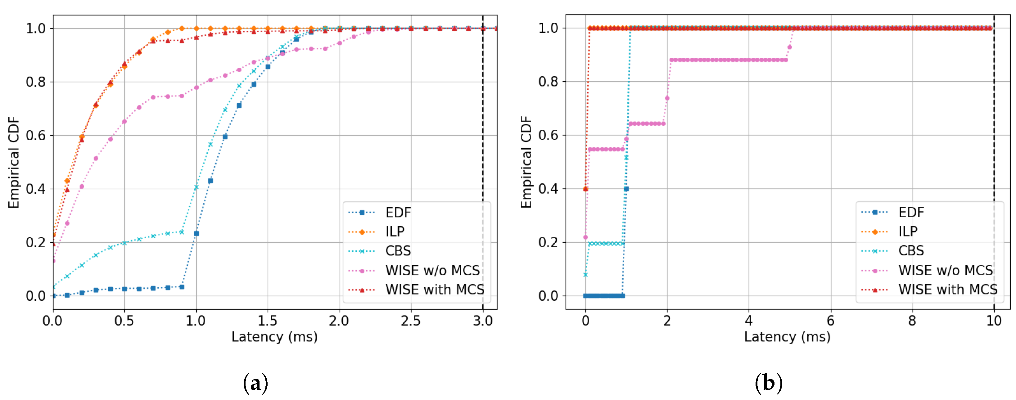 Sensors 24 05281 g004
