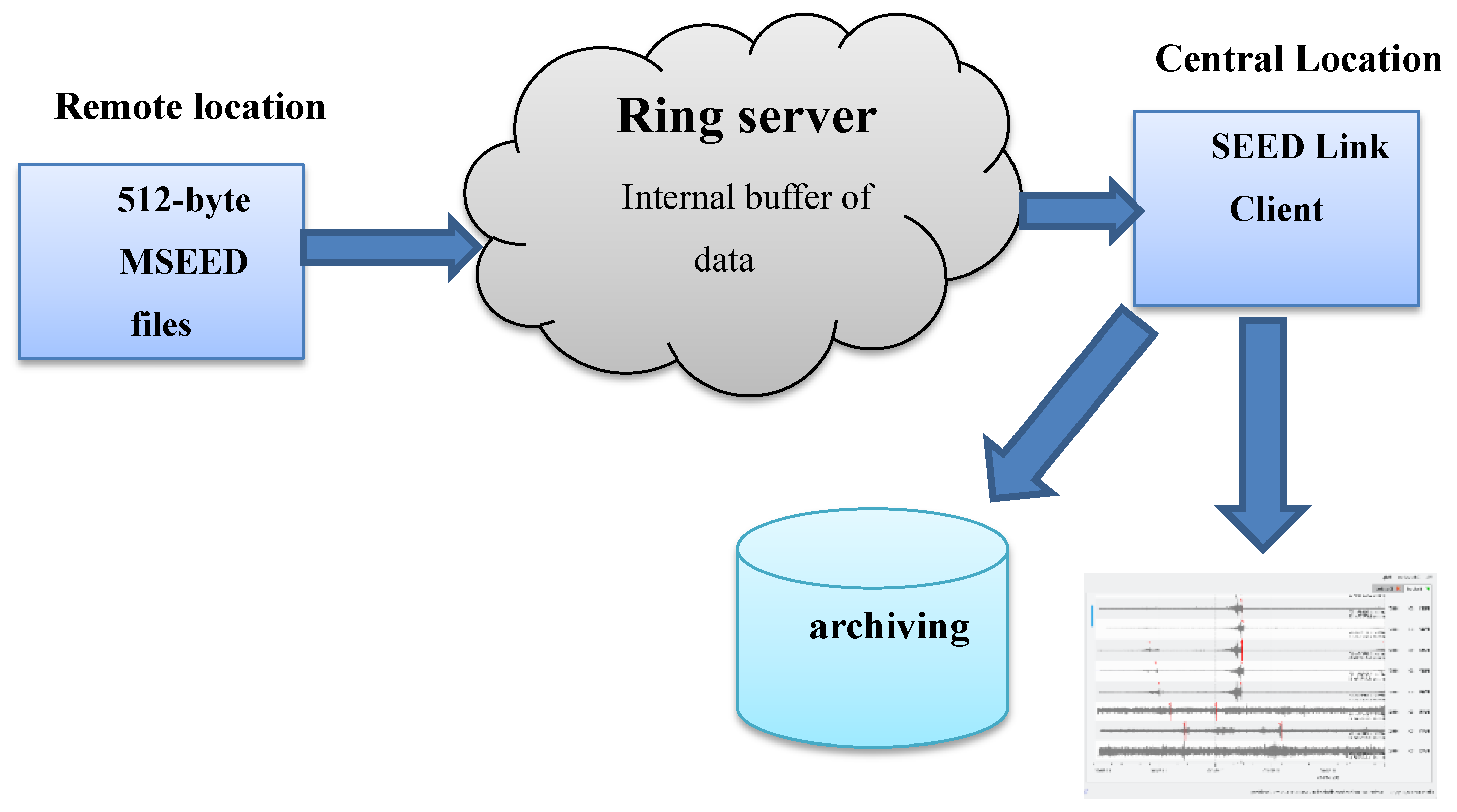Sensors 24 05287 g003