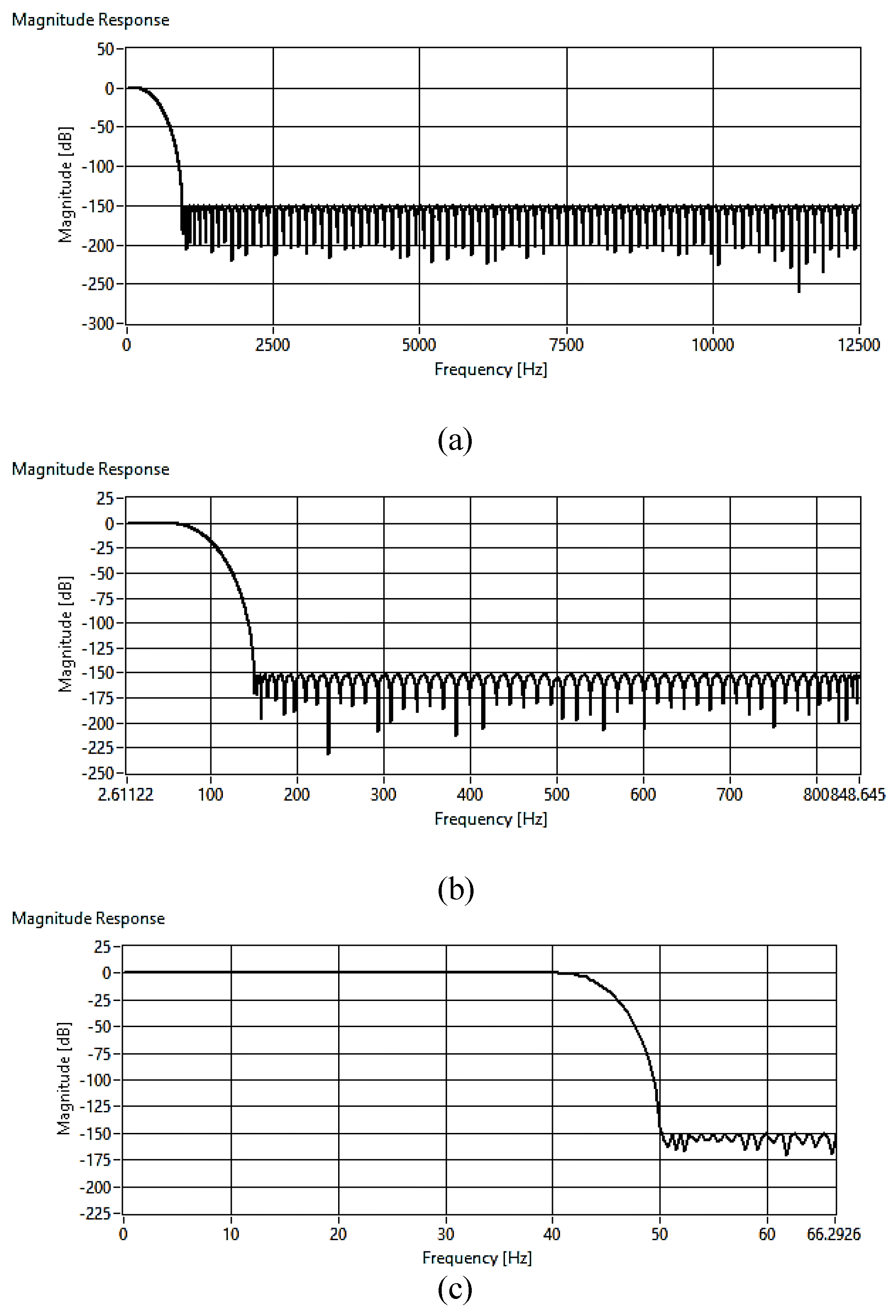 Sensors 24 05287 g005