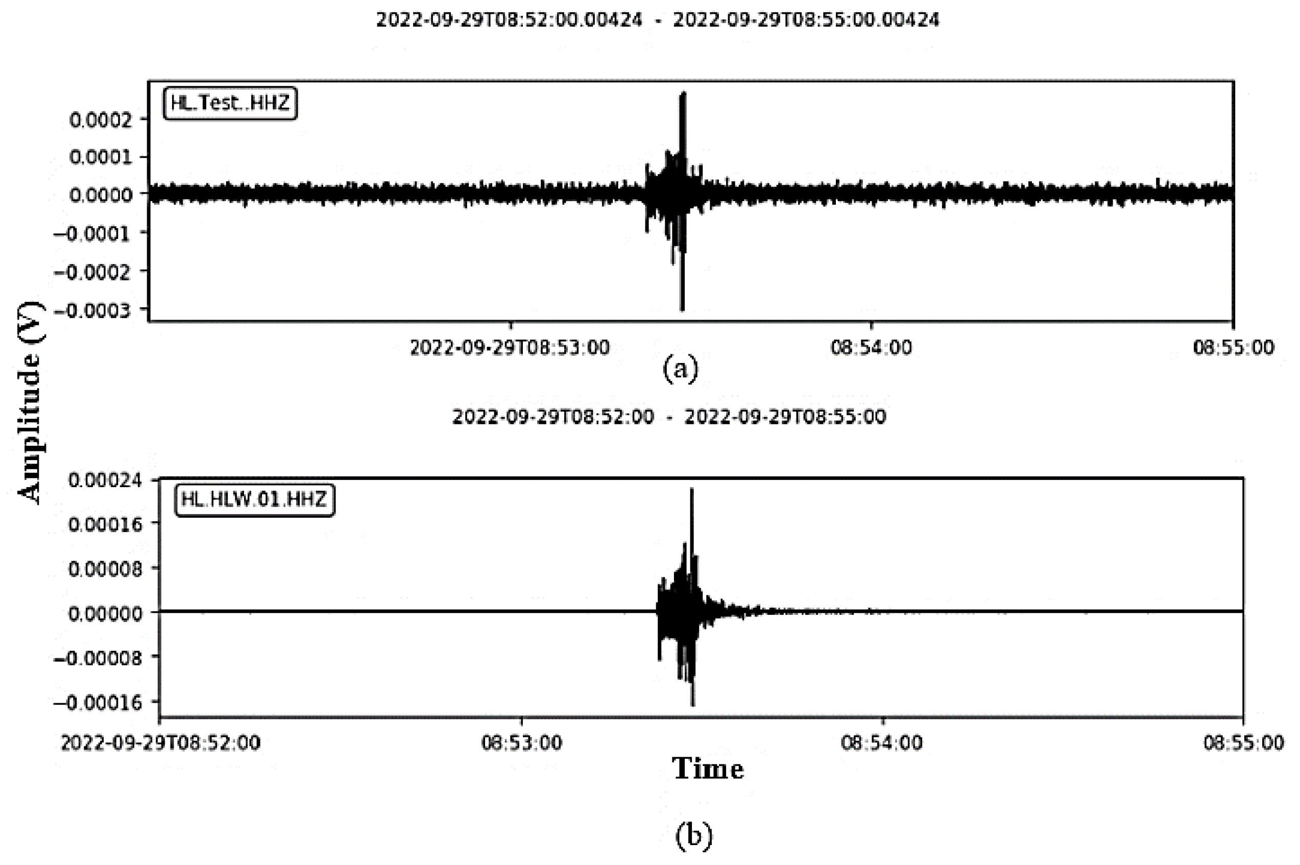 Sensors 24 05287 g011