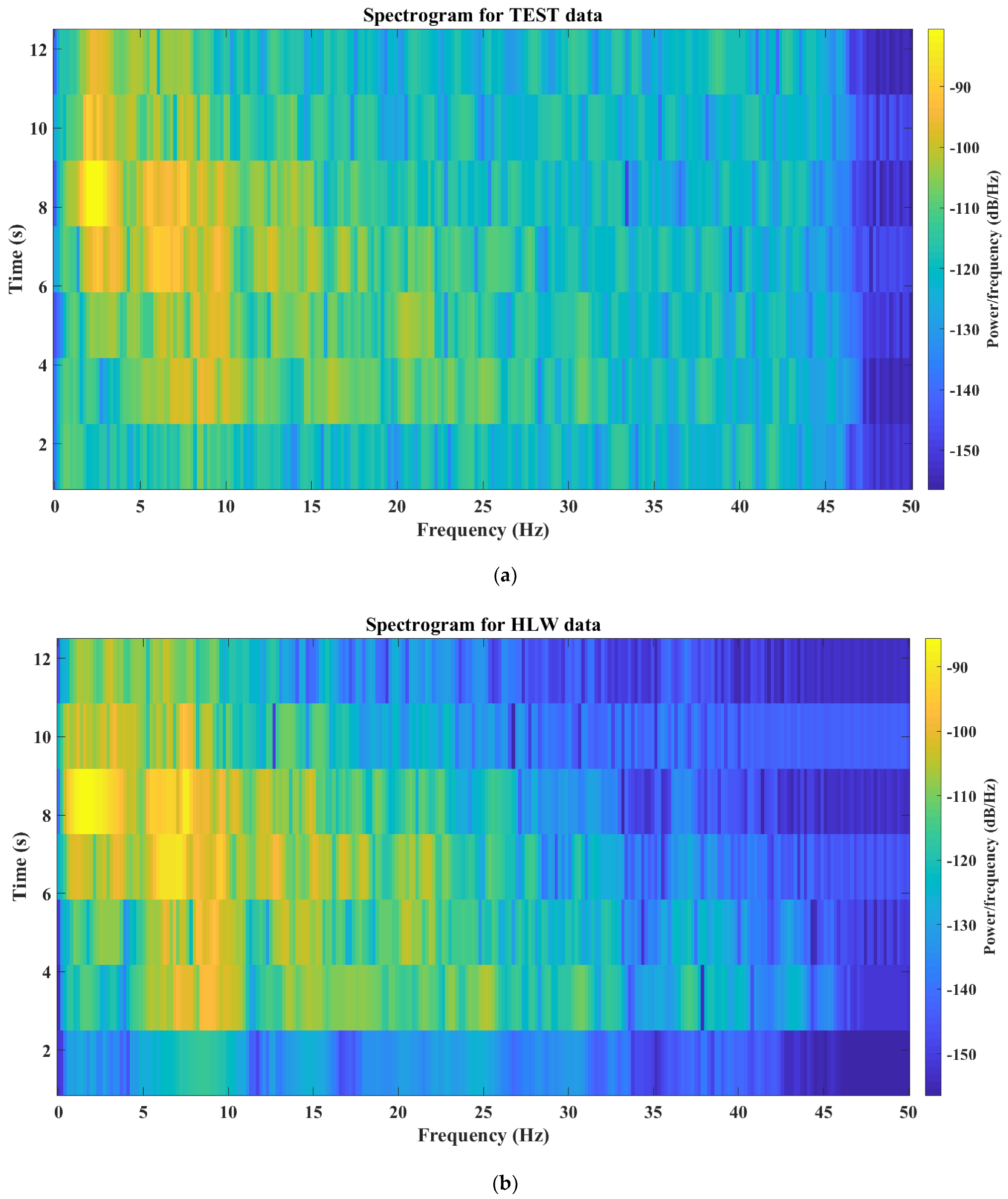 Sensors 24 05287 g015